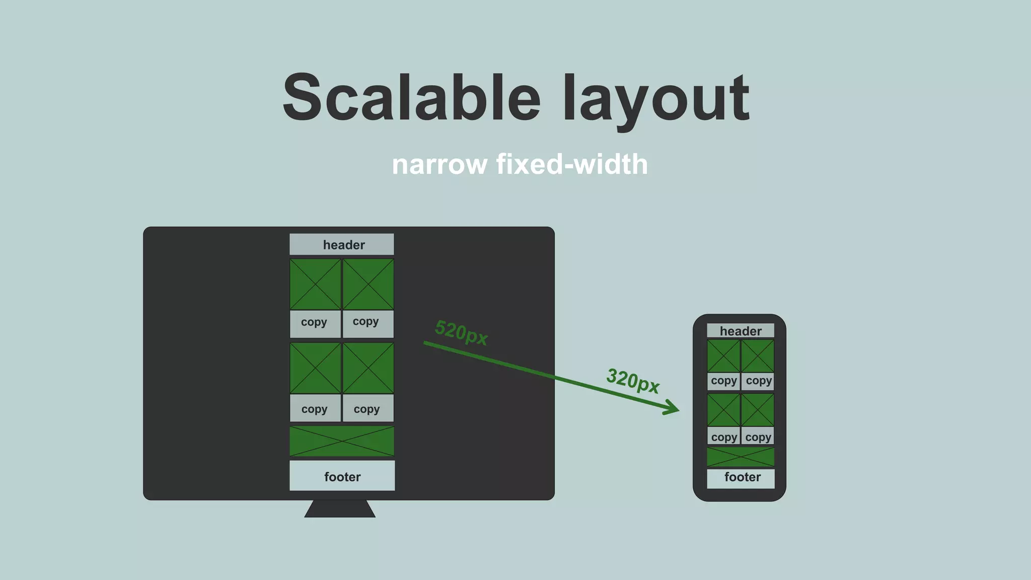 Modular email templates | PPTX
