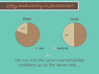 Modular JavaScript