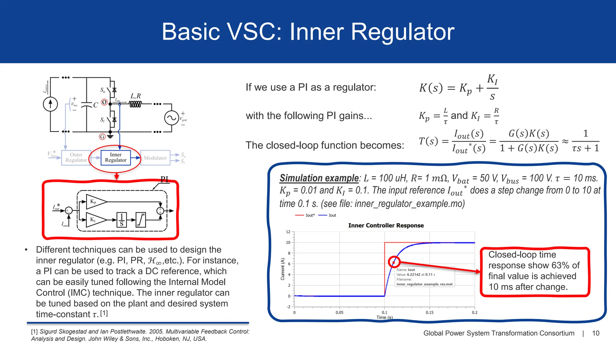 Global Power System Transformation Consortium | 10
Basic VSC: Inner Regulator
[1] Sigurd Skogestad and Ian Postlethwaite. 2005. Multivariable Feedback Control:
Analysis and Design. John Wiley & Sons, Inc., Hoboken, NJ, USA.
• Different techniques can be used to design the
inner regulator (e.g. PI, PR, ℋ∞,etc.). For instance,
a PI can be used to track a DC reference, which
can be easily tuned following the Internal Model
Control (IMC) technique. The inner regulator can
be tuned based on the plant and desired system
time-constant 𝜏. [1]
If we use a PI as a regulator: 𝐾 𝑠 = 𝐾𝑝 +
𝐾𝐼
𝑠
The closed-loop function becomes: 𝑇 𝑠 =
𝐼𝑜𝑢𝑡(𝑠)
𝐼𝑜𝑢𝑡
∗
(𝑠)
=
𝐺 𝑠 𝐾(𝑠)
1 + 𝐺 𝑠 𝐾(𝑠)
≈
1
𝜏𝑠 + 1
with the following PI gains... 𝐾𝑝 =
𝐿
𝜏
and 𝐾𝐼 =
𝑅
𝜏
Simulation example: 𝐿 = 100 uH, 𝑅= 1 𝑚Ω, 𝑉𝑏𝑎𝑡 = 50 V, 𝑉𝑏𝑢𝑠 = 100 V. 𝜏 = 10 ms.
𝐾𝑝 = 0.01 and 𝐾𝐼 = 0.1. The input reference 𝐼𝑜𝑢𝑡
∗
does a step change from 0 to 10 at
time 0.1 s. (see file: inner_regulator_example.mo)
Closed-loop time
response show 63% of
final value is achieved
10 ms after change.
 