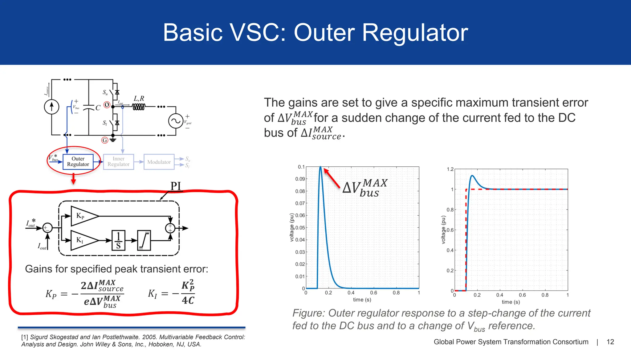 Global Power System Transformation Consortium | 12
Basic VSC: Outer Regulator
The gains are set to give a specific maximum transient error
of Δ𝑉𝑏𝑢𝑠
𝑀𝐴𝑋
for a sudden change of the current fed to the DC
bus of Δ𝐼𝑠𝑜𝑢𝑟𝑐𝑒
𝑀𝐴𝑋
.
[1] Sigurd Skogestad and Ian Postlethwaite. 2005. Multivariable Feedback Control:
Analysis and Design. John Wiley & Sons, Inc., Hoboken, NJ, USA.
Gains for specified peak transient error:
𝐾𝑃 = −
𝟐𝚫𝑰𝑠𝑜𝑢𝑟𝑐𝑒
𝑴𝑨𝑿
𝒆𝚫𝑽𝑏𝑢𝑠
𝑴𝑨𝑿
𝐾𝐼 = −
𝑲𝑷
𝟐
𝟒𝑪
Figure: Outer regulator response to a step-change of the current
fed to the DC bus and to a change of Vbus reference.
Δ𝑉𝑏𝑢𝑠
𝑀𝐴𝑋
 
