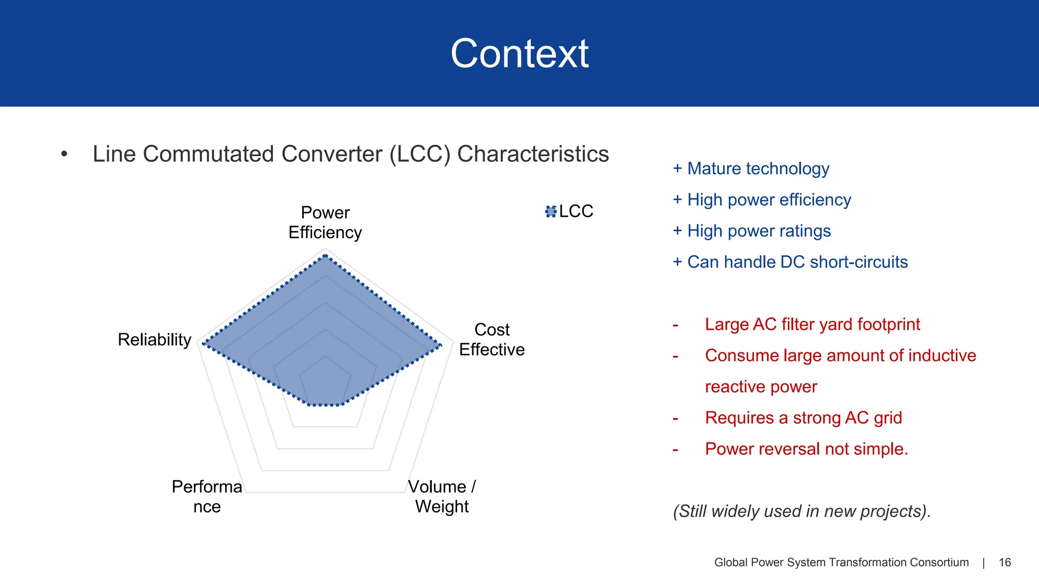 Global Power System Transformation Consortium | 16
Context
• Line Commutated Converter (LCC) Characteristics
Power
Efficiency
Cost
Effective
Volume /
Weight
Performa
nce
Reliability
LCC
+ Mature technology
+ High power efficiency
+ High power ratings
+ Can handle DC short-circuits
- Large AC filter yard footprint
- Consume large amount of inductive
reactive power
- Requires a strong AC grid
- Power reversal not simple.
(Still widely used in new projects).
 