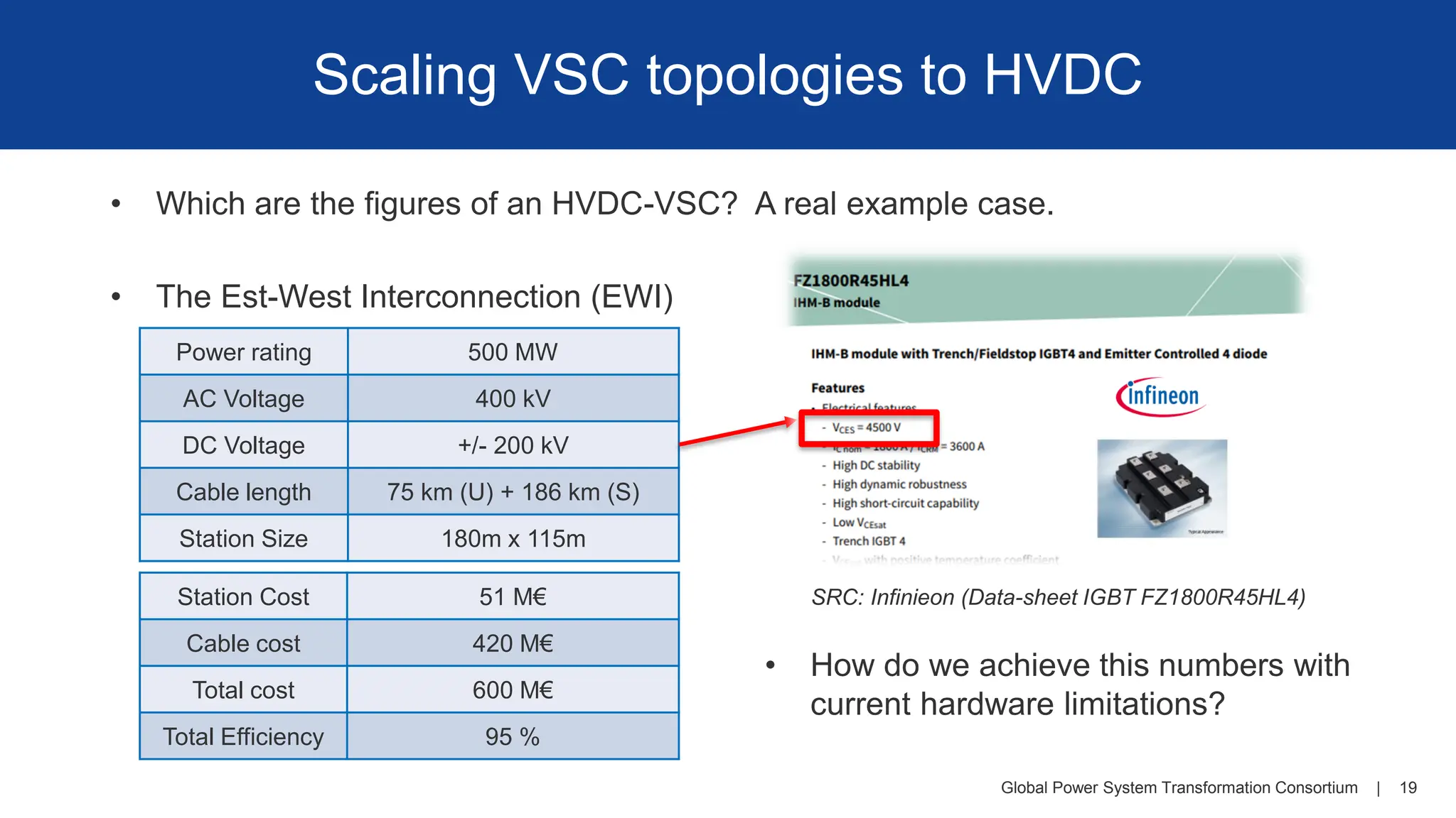 Global Power System Transformation Consortium | 19
Scaling VSC topologies to HVDC
• Which are the figures of an HVDC-VSC? A real example case.
• The Est-West Interconnection (EWI)
w
Power rating 500 MW
AC Voltage 400 kV
DC Voltage +/- 200 kV
Cable length 75 km (U) + 186 km (S)
Station Size 180m x 115m
Station Cost 51 M€
Cable cost 420 M€
Total cost 600 M€
Total Efficiency 95 %
• How do we achieve this numbers with
current hardware limitations?
SRC: Infinieon (Data-sheet IGBT FZ1800R45HL4)
 