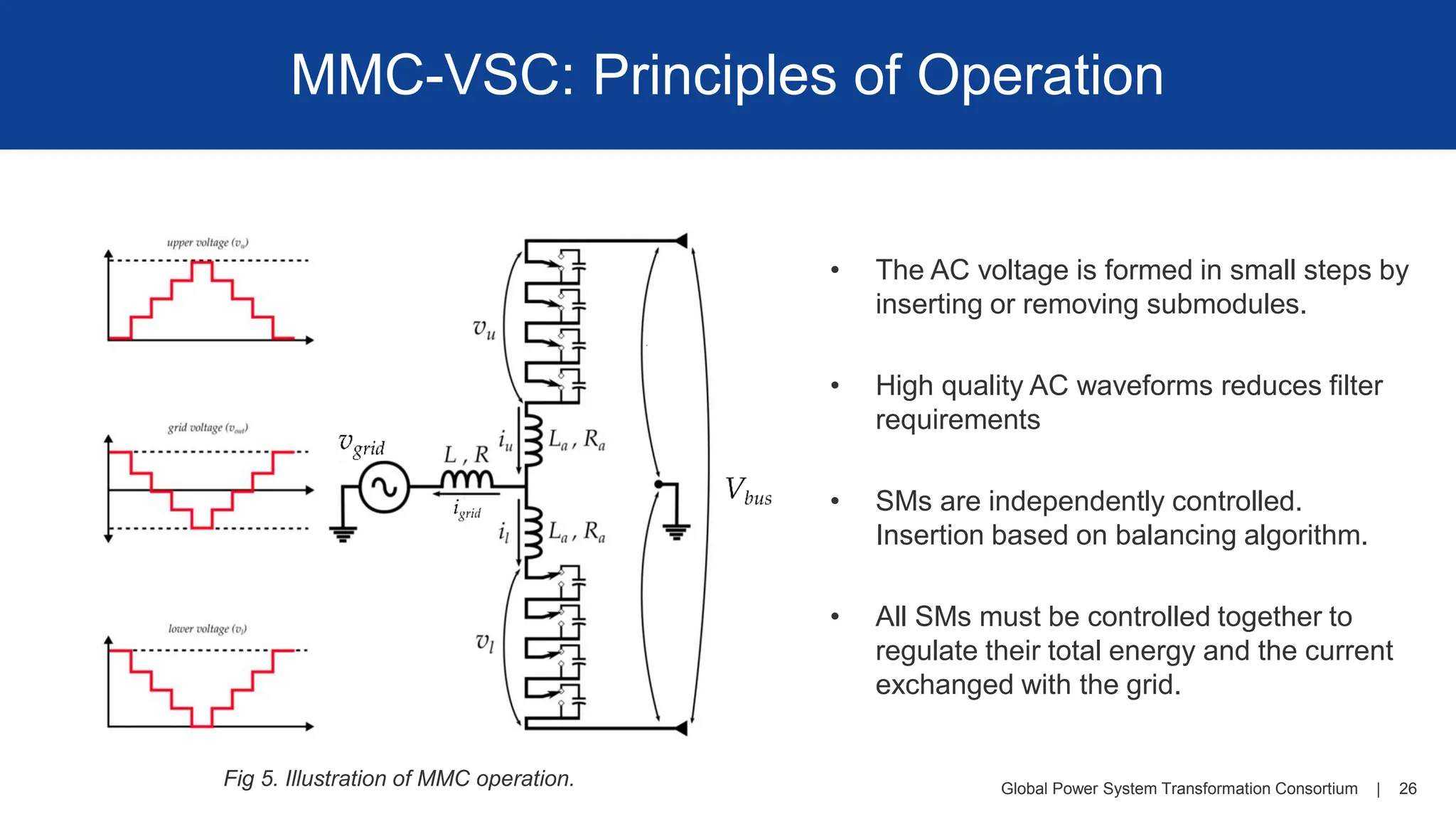 Global Power System Transformation Consortium | 26
MMC-VSC: Principles of Operation
Fig 5. Illustration of MMC operation.
• The AC voltage is formed in small steps by
inserting or removing submodules.
• High quality AC waveforms reduces filter
requirements
• SMs are independently controlled.
Insertion based on balancing algorithm.
• All SMs must be controlled together to
regulate their total energy and the current
exchanged with the grid.
 