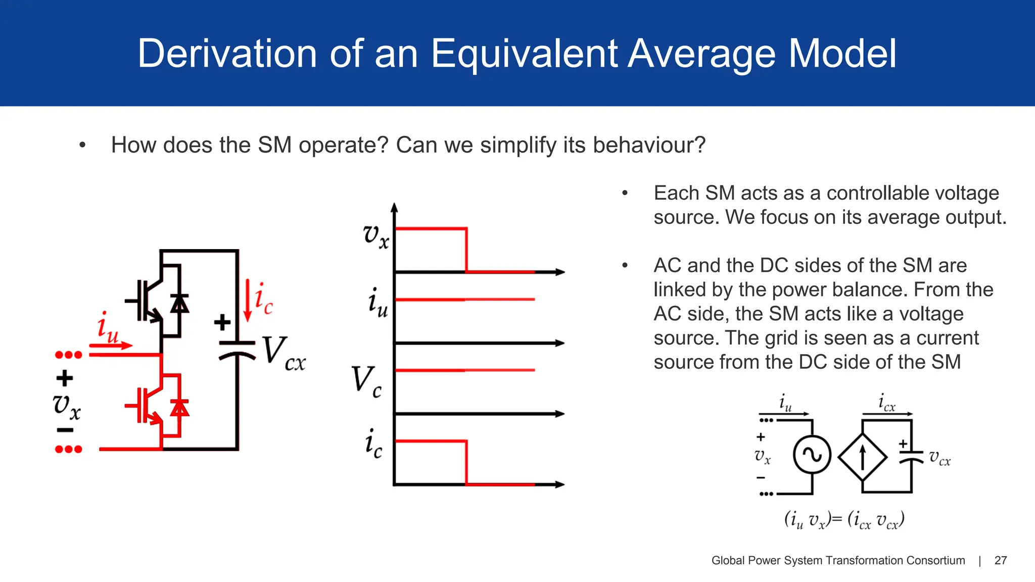 Global Power System Transformation Consortium | 27
Derivation of an Equivalent Average Model
• How does the SM operate? Can we simplify its behaviour?
• Each SM acts as a controllable voltage
source. We focus on its average output.
• AC and the DC sides of the SM are
linked by the power balance. From the
AC side, the SM acts like a voltage
source. The grid is seen as a current
source from the DC side of the SM
 