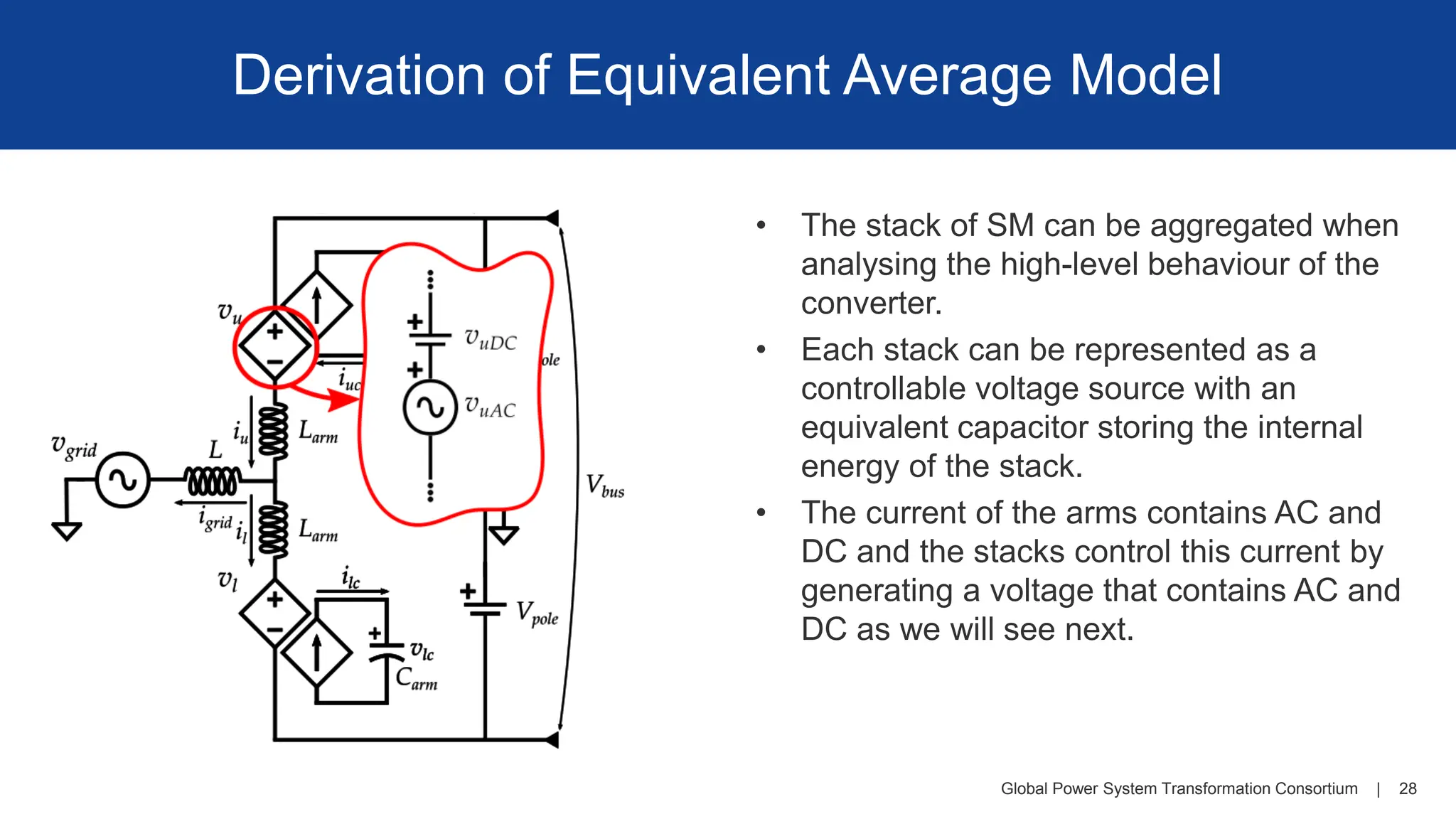 Global Power System Transformation Consortium | 28
Derivation of Equivalent Average Model
• The stack of SM can be aggregated when
analysing the high-level behaviour of the
converter.
• Each stack can be represented as a
controllable voltage source with an
equivalent capacitor storing the internal
energy of the stack.
• The current of the arms contains AC and
DC and the stacks control this current by
generating a voltage that contains AC and
DC as we will see next.
 