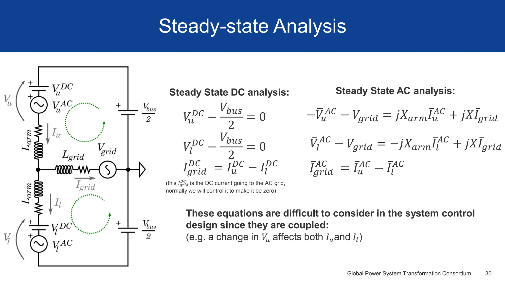 Global Power System Transformation Consortium | 30
Steady-state Analysis
𝑉
𝑢
𝐷𝐶
−
𝑉𝑏𝑢𝑠
2
= 0
𝑉𝑙
𝐷𝐶
−
𝑉𝑏𝑢𝑠
2
= 0
−ത
𝑉
𝑢
𝐴𝐶 − 𝑉𝑔𝑟𝑖𝑑 = 𝑗𝑋𝑎𝑟𝑚
ҧ
𝐼𝑢
𝐴𝐶 + 𝑗𝑋 ҧ
𝐼𝑔𝑟𝑖𝑑
ത
𝑉𝑙
𝐴𝐶
− 𝑉𝑔𝑟𝑖𝑑 = −𝑗𝑋𝑎𝑟𝑚
ҧ
𝐼𝑙
𝐴𝐶
+ 𝑗𝑋 ҧ
𝐼𝑔𝑟𝑖𝑑
ҧ
𝐼𝑔𝑟𝑖𝑑
𝐴𝐶
= ҧ
𝐼𝑢
𝐴𝐶 − ҧ
𝐼𝑙
𝐴𝐶
Steady State DC analysis: Steady State AC analysis:
𝐼𝑔𝑟𝑖𝑑
𝐷𝐶
= 𝐼𝑢
𝐷𝐶
− 𝐼𝑙
𝐷𝐶
These equations are difficult to consider in the system control
design since they are coupled:
(e.g. a change in 𝑉
𝑢 affects both 𝐼𝑢and 𝐼𝑙)
(this 𝐼𝑔𝑟𝑖𝑑
𝐷𝐶
is the DC current going to the AC grid,
normally we will control it to make it be zero)
 