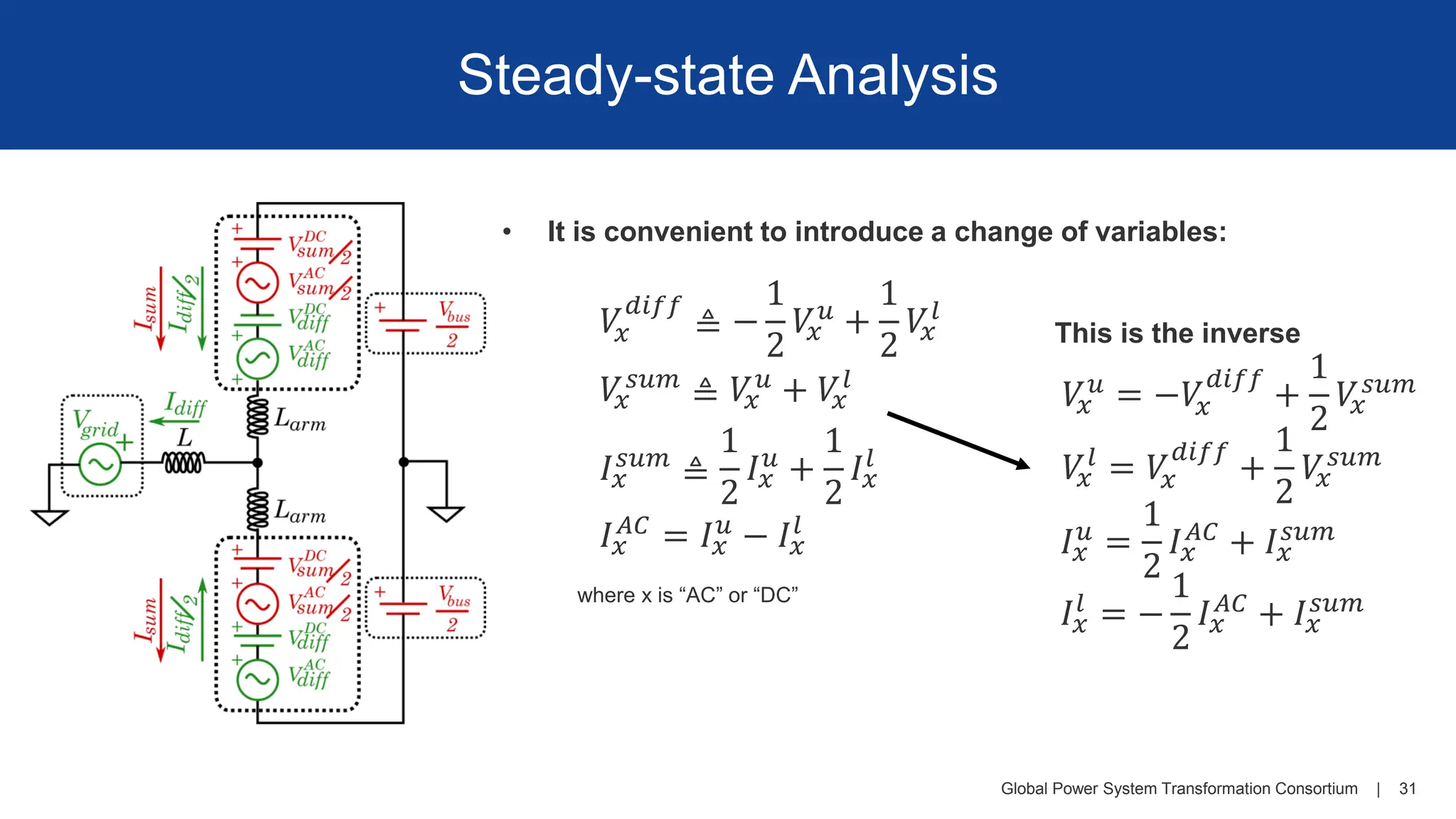 Global Power System Transformation Consortium | 31
Steady-state Analysis
𝑉
𝑥
𝑑𝑖𝑓𝑓
≜ −
1
2
𝑉
𝑥
𝑢 +
1
2
𝑉
𝑥
𝑙
𝑉
𝑥
𝑠𝑢𝑚
≜ 𝑉
𝑥
𝑢
+ 𝑉
𝑥
𝑙
𝑉
𝑥
𝑢 = −𝑉
𝑥
𝑑𝑖𝑓𝑓
+
1
2
𝑉
𝑥
𝑠𝑢𝑚
𝑉
𝑥
𝑙
= 𝑉
𝑥
𝑑𝑖𝑓𝑓
+
1
2
𝑉
𝑥
𝑠𝑢𝑚
𝐼𝑥
𝑠𝑢𝑚
≜
1
2
𝐼𝑥
𝑢
+
1
2
𝐼𝑥
𝑙
𝐼𝑥
𝐴𝐶 = 𝐼𝑥
𝑢 − 𝐼𝑥
𝑙
𝐼𝑥
𝑢
=
1
2
𝐼𝑥
𝐴𝐶
+ 𝐼𝑥
𝑠𝑢𝑚
𝐼𝑥
𝑙
= −
1
2
𝐼𝑥
𝐴𝐶
+ 𝐼𝑥
𝑠𝑢𝑚
• It is convenient to introduce a change of variables:
This is the inverse
where x is “AC” or “DC”
 