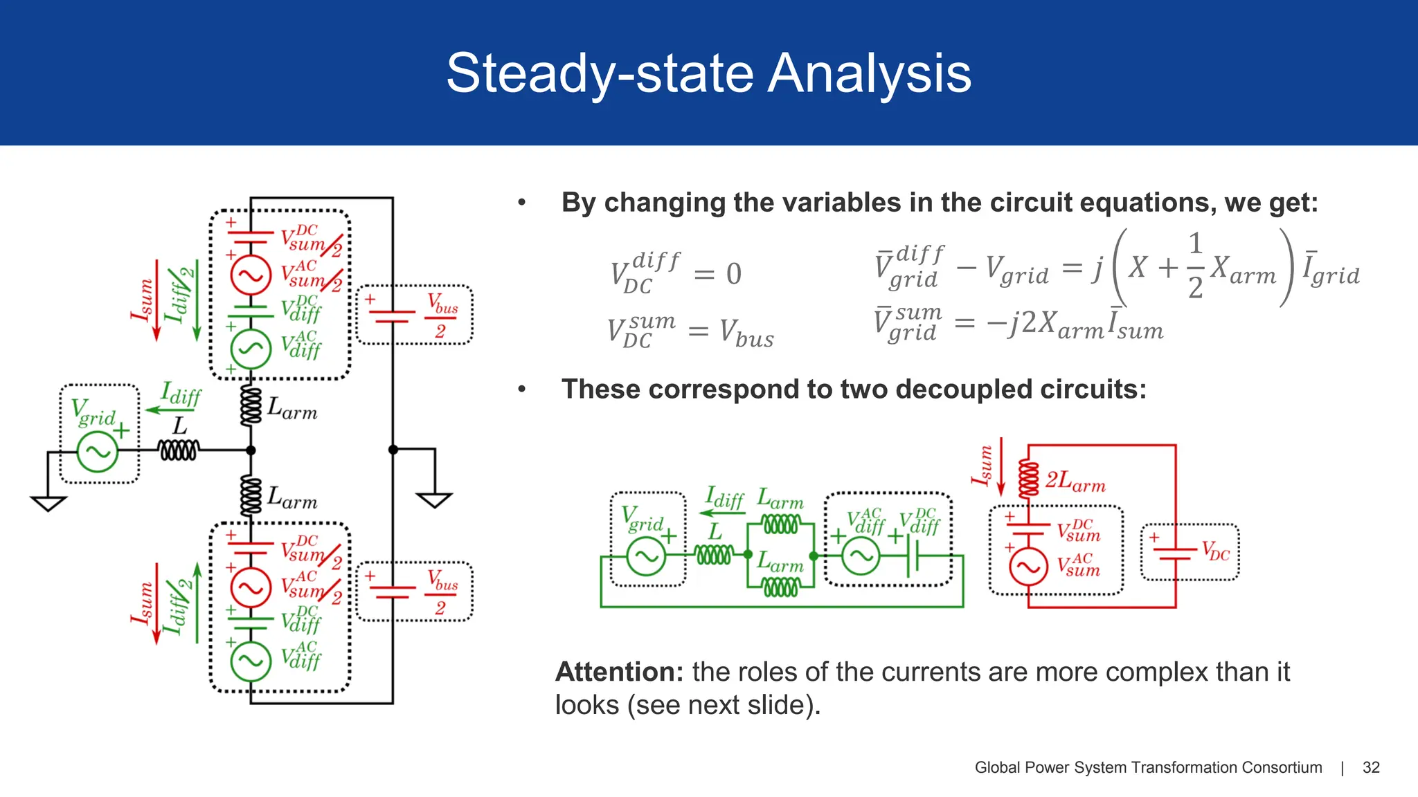 Global Power System Transformation Consortium | 32
Steady-state Analysis
• These correspond to two decoupled circuits:
Attention: the roles of the currents are more complex than it
looks (see next slide).
• By changing the variables in the circuit equations, we get:
𝑉
𝐷𝐶
𝑑𝑖𝑓𝑓
= 0
𝑉𝐷𝐶
𝑠𝑢𝑚
= 𝑉𝑏𝑢𝑠
ത
𝑉𝑔𝑟𝑖𝑑
𝑑𝑖𝑓𝑓
− 𝑉𝑔𝑟𝑖𝑑 = 𝑗 𝑋 +
1
2
𝑋𝑎𝑟𝑚
ҧ
𝐼𝑔𝑟𝑖𝑑
ത
𝑉𝑔𝑟𝑖𝑑
𝑠𝑢𝑚
= −𝑗2𝑋𝑎𝑟𝑚
ҧ
𝐼𝑠𝑢𝑚
 