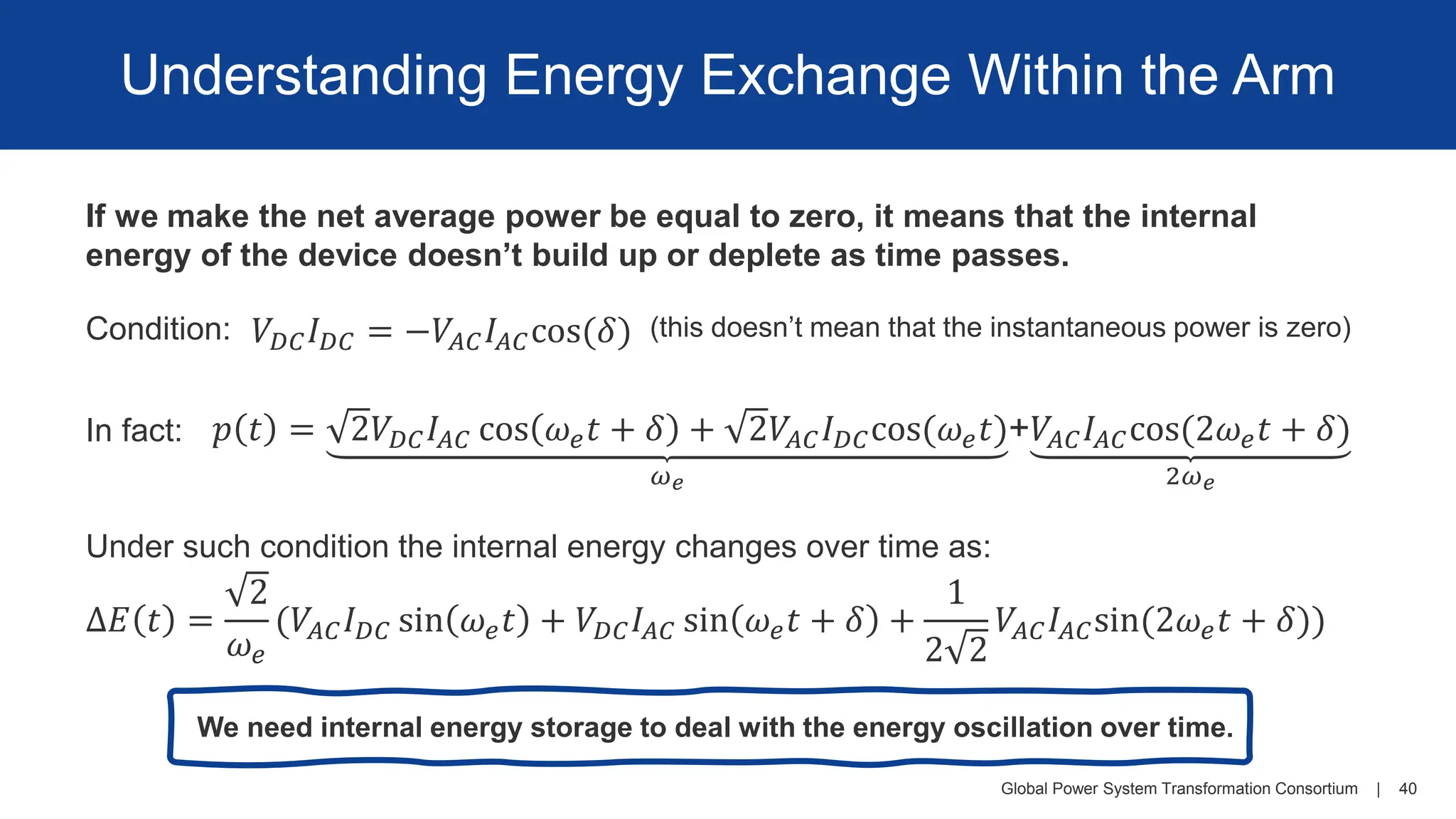 Global Power System Transformation Consortium | 40
Understanding Energy Exchange Within the Arm
If we make the net average power be equal to zero, it means that the internal
energy of the device doesn’t build up or deplete as time passes.
𝑉𝐷𝐶𝐼𝐷𝐶 = −𝑉𝐴𝐶𝐼𝐴𝐶cos(𝛿)
𝑝 𝑡 = 2𝑉𝐷𝐶𝐼𝐴𝐶 cos 𝜔𝑒𝑡 + 𝛿 + 2𝑉𝐴𝐶𝐼𝐷𝐶cos(𝜔𝑒𝑡)
𝜔𝑒
+𝑉𝐴𝐶𝐼𝐴𝐶cos(2𝜔𝑒𝑡 + 𝛿)
2𝜔𝑒
In fact:
Δ𝐸 𝑡 =
2
𝜔𝑒
(𝑉𝐴𝐶𝐼𝐷𝐶 sin 𝜔𝑒𝑡 + 𝑉𝐷𝐶𝐼𝐴𝐶 sin 𝜔𝑒𝑡 + 𝛿 +
1
2 2
𝑉𝐴𝐶𝐼𝐴𝐶sin(2𝜔𝑒𝑡 + 𝛿))
Under such condition the internal energy changes over time as:
Condition: (this doesn’t mean that the instantaneous power is zero)
We need internal energy storage to deal with the energy oscillation over time.
 