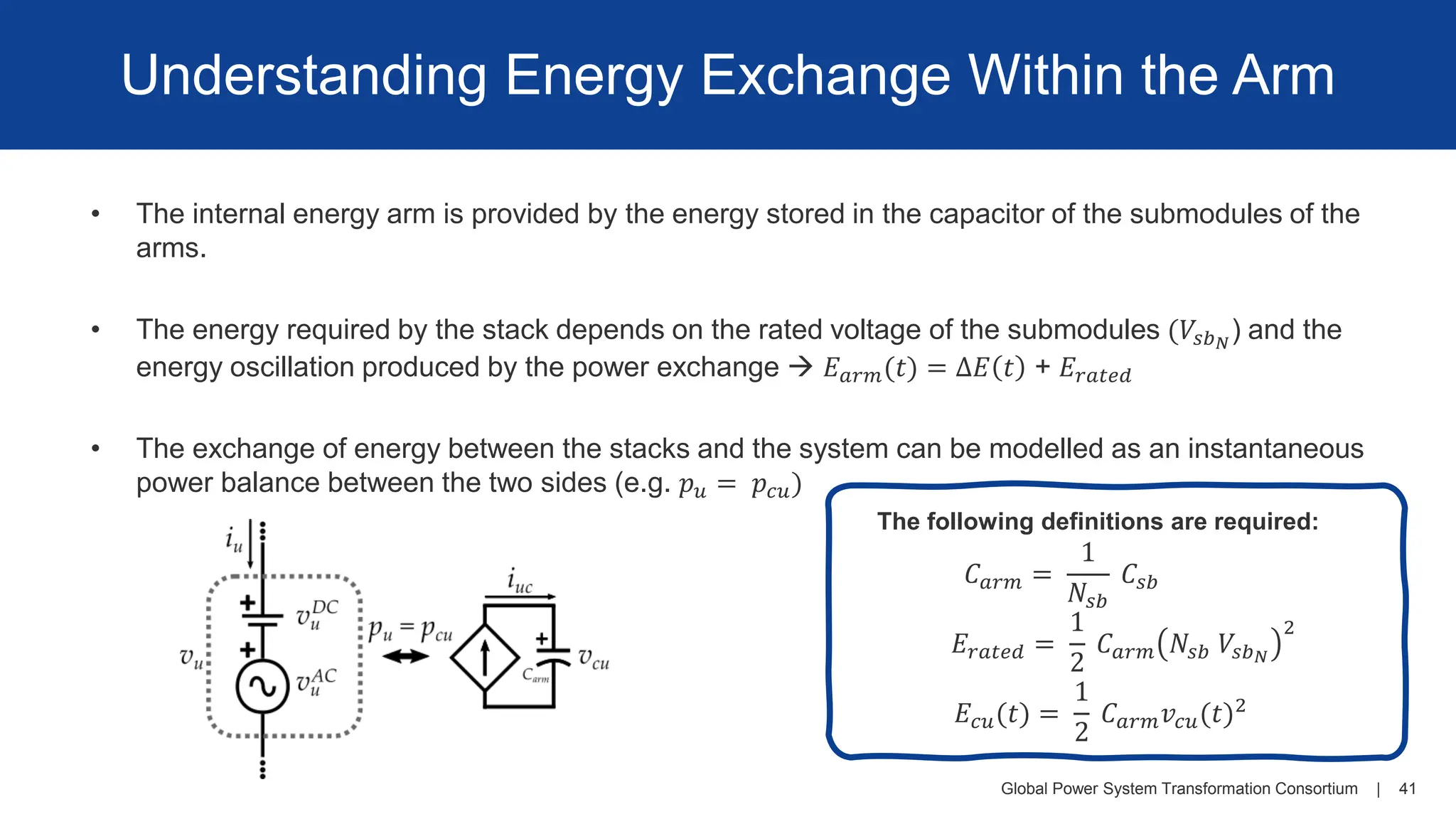 Global Power System Transformation Consortium | 41
Understanding Energy Exchange Within the Arm
• The internal energy arm is provided by the energy stored in the capacitor of the submodules of the
arms.
• The energy required by the stack depends on the rated voltage of the submodules (𝑉𝑠𝑏𝑁
) and the
energy oscillation produced by the power exchange → 𝐸𝑎𝑟𝑚(𝑡) = Δ𝐸 𝑡 + 𝐸𝑟𝑎𝑡𝑒𝑑
• The exchange of energy between the stacks and the system can be modelled as an instantaneous
power balance between the two sides (e.g. 𝑝𝑢 = 𝑝𝑐𝑢)
𝐸𝑟𝑎𝑡𝑒𝑑 =
1
2
𝐶𝑎𝑟𝑚 𝑁𝑠𝑏 𝑉𝑠𝑏𝑁
2
The following definitions are required:
𝐶𝑎𝑟𝑚 =
1
𝑁𝑠𝑏
𝐶𝑠𝑏
𝐸𝑐𝑢(𝑡) =
1
2
𝐶𝑎𝑟𝑚𝑣𝑐𝑢(𝑡)2
 