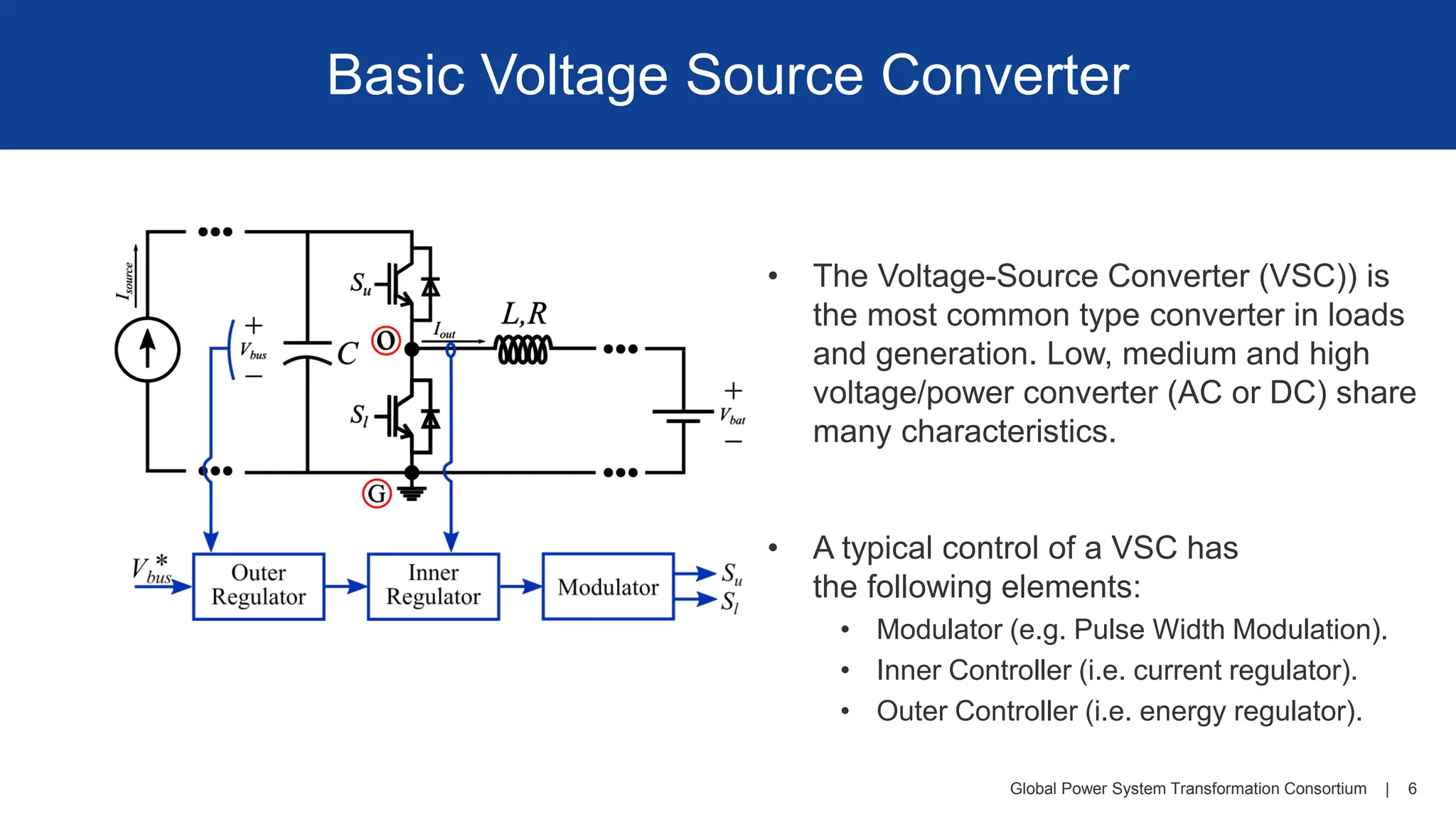Global Power System Transformation Consortium | 6
Basic Voltage Source Converter
• The Voltage-Source Converter (VSC)) is
the most common type converter in loads
and generation. Low, medium and high
voltage/power converter (AC or DC) share
many characteristics.
• A typical control of a VSC has
the following elements:
• Modulator (e.g. Pulse Width Modulation).
• Inner Controller (i.e. current regulator).
• Outer Controller (i.e. energy regulator).
 