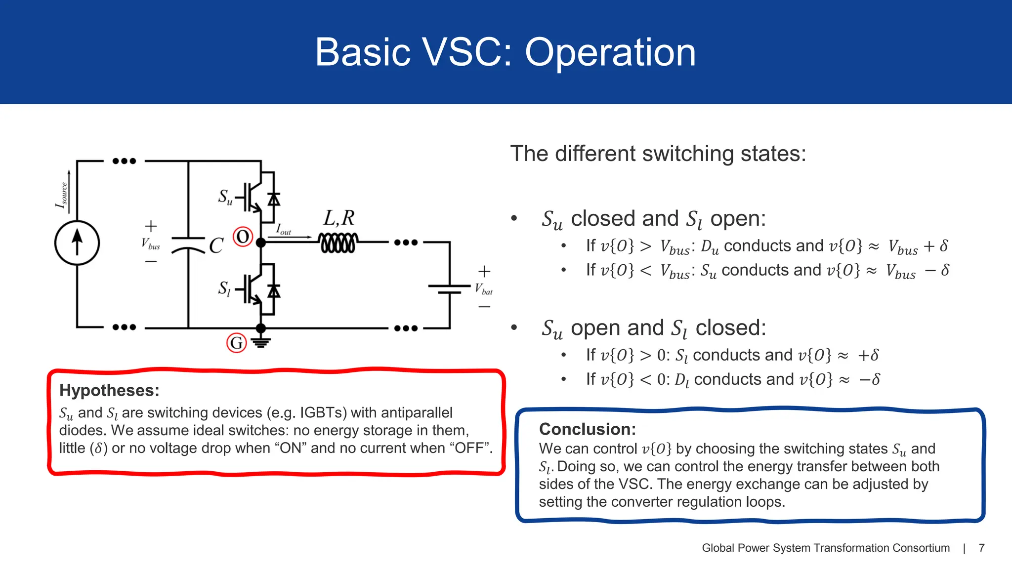Global Power System Transformation Consortium | 7
Basic VSC: Operation
The different switching states:
• 𝑆𝑢 closed and 𝑆𝑙 open:
• If 𝑣 𝑂 > 𝑉𝑏𝑢𝑠: 𝐷𝑢 conducts and 𝑣 𝑂 ≈ 𝑉𝑏𝑢𝑠 + 𝛿
• If 𝑣 𝑂 < 𝑉𝑏𝑢𝑠: 𝑆𝑢 conducts and 𝑣 𝑂 ≈ 𝑉𝑏𝑢𝑠 − 𝛿
• 𝑆𝑢 open and 𝑆𝑙 closed:
• If 𝑣 𝑂 > 0: 𝑆𝑙 conducts and 𝑣 𝑂 ≈ +𝛿
• If 𝑣 𝑂 < 0: 𝐷𝑙 conducts and 𝑣 𝑂 ≈ −𝛿
Conclusion:
We can control 𝑣 𝑂 by choosing the switching states 𝑆𝑢 and
𝑆𝑙. Doing so, we can control the energy transfer between both
sides of the VSC. The energy exchange can be adjusted by
setting the converter regulation loops.
Hypotheses:
𝑆𝑢 and 𝑆𝑙 are switching devices (e.g. IGBTs) with antiparallel
diodes. We assume ideal switches: no energy storage in them,
little (𝛿) or no voltage drop when “ON” and no current when “OFF”.
 