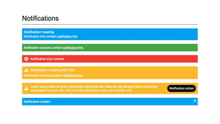 Modular Web Design With Components