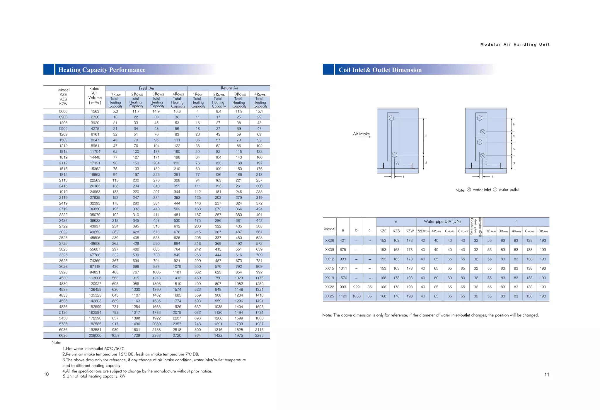 Total
Heating
Capacity
Total
Heating
Capacity
Total
Heating
Capacity
Total
Heating
Capacity
Total
Heating
Capacity
Total
Heating
Capacity
Total
Heating
Capacity
Total
Heating
Capacity
Condensing
drainpipe
diameter(DN)
 