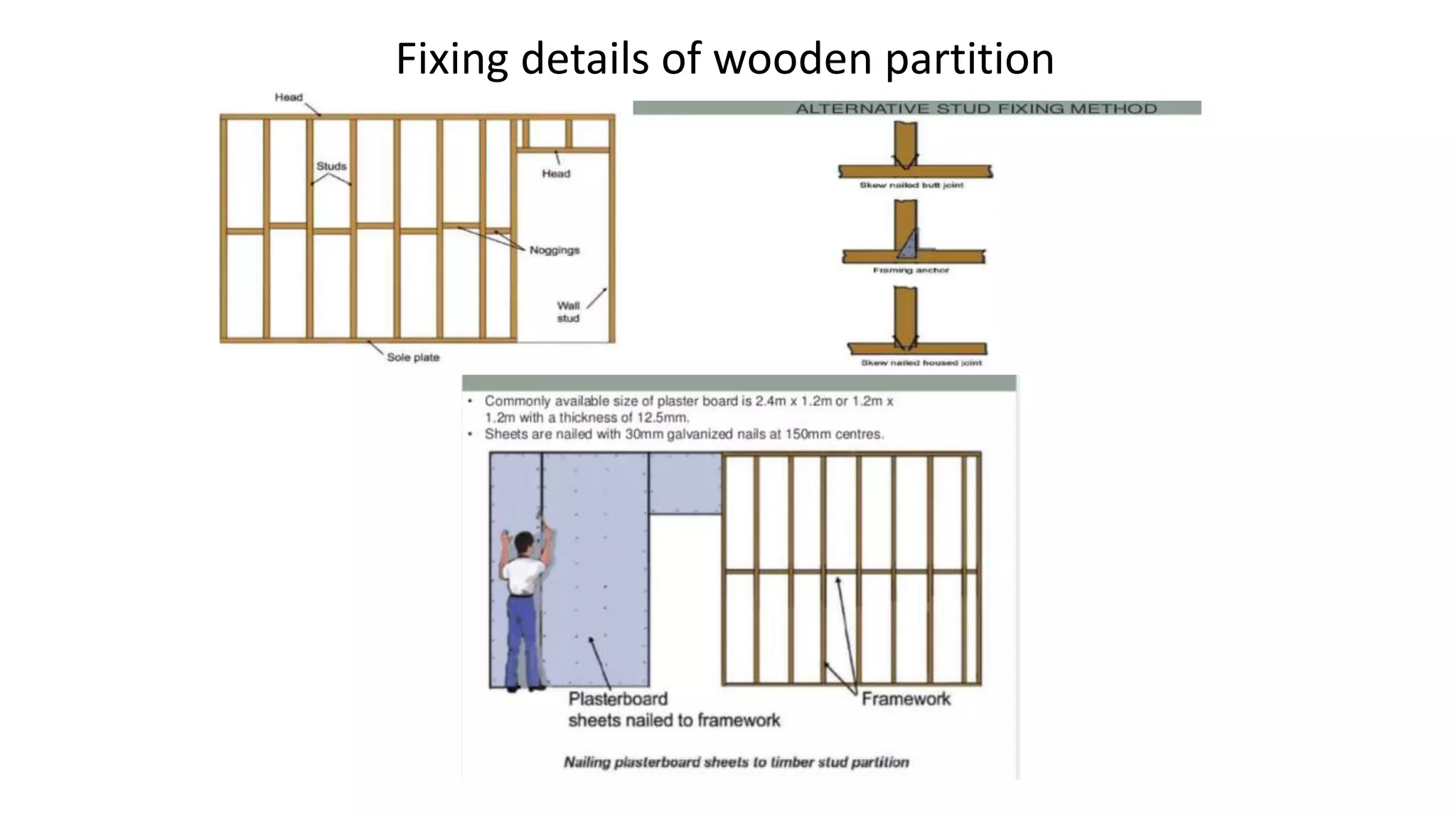 PARTITIONS AND ROOFING SHEETS | PPTX
