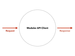 Modular API Client
Request Response
 
