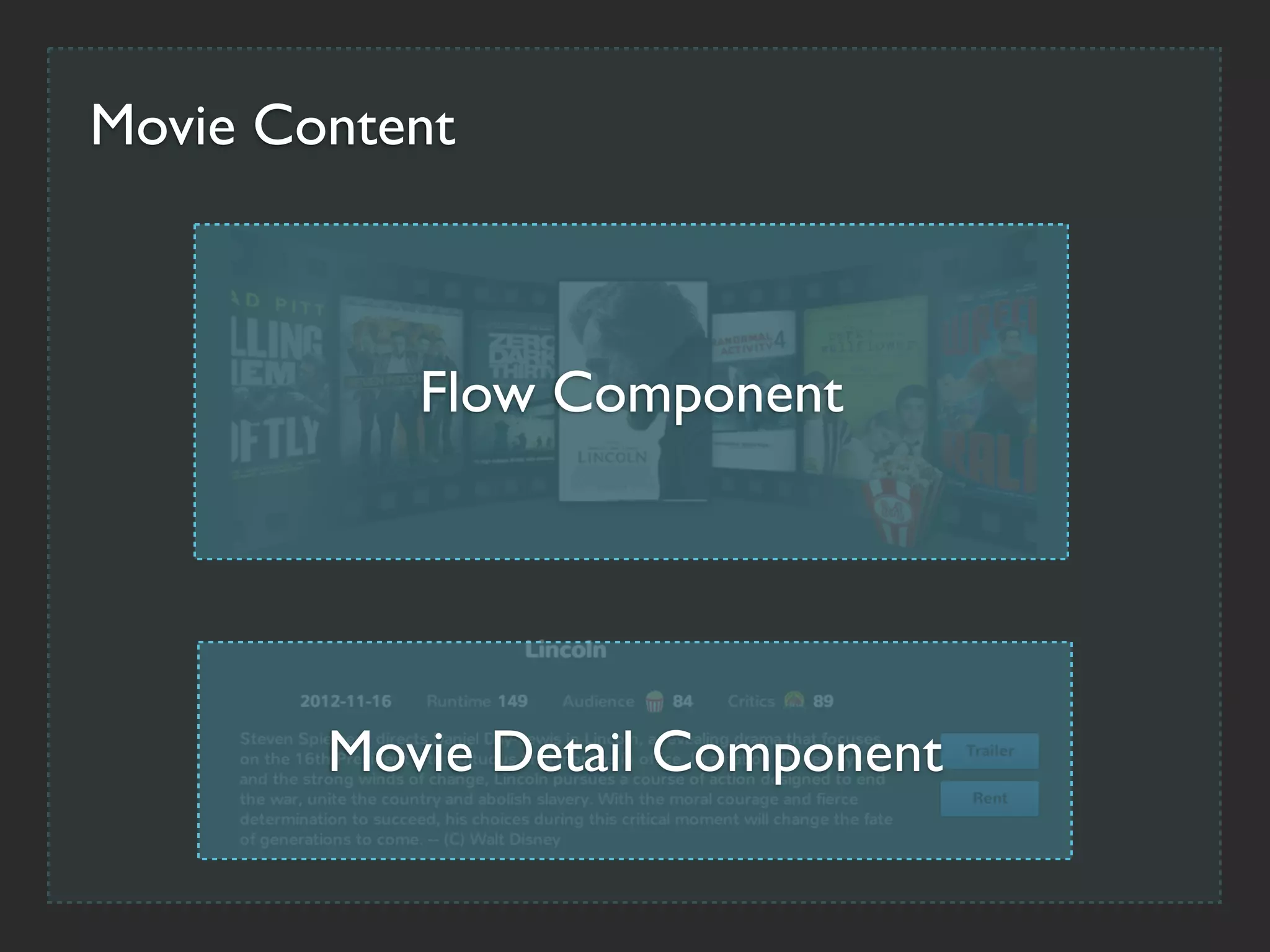 Movie Content



           Flow Component




        Movie Detail Component
 