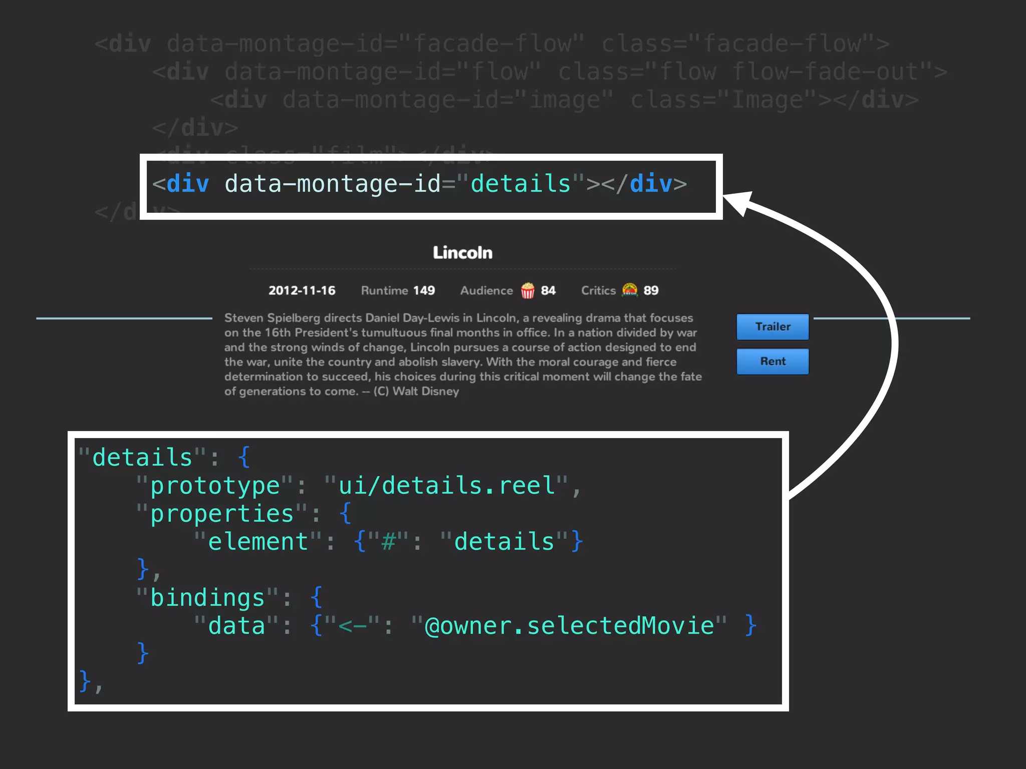 <div data-montage-id="facade-flow" class="facade-flow">
     <div data-montage-id="flow" class="flow flow-fade-out">
         <div data-montage-id="image" class="Image"></div>
     </div>
     <div class="film"></div>
     <div data-montage-id="details"></div>
 </div>




"details": {
    "prototype": "ui/details.reel",
    "properties": {
        "element": {"#": "details"}
    },
    "bindings": {
        "data": {"<-": "@owner.selectedMovie" }
    }
},
 