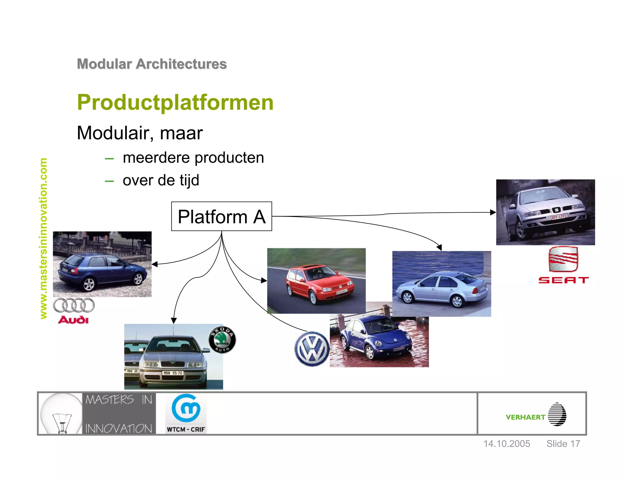 14.10.2005
Modular ArchitecturesModular Architectures
Slide 17
www.mastersininnovation.com
Productplatformen
Modulair, maar
– meerdere producten
– over de tijd
Interfacebeheer
– Bepaalt slagen of mislukken van modulair
ontwerp
Platform A
 