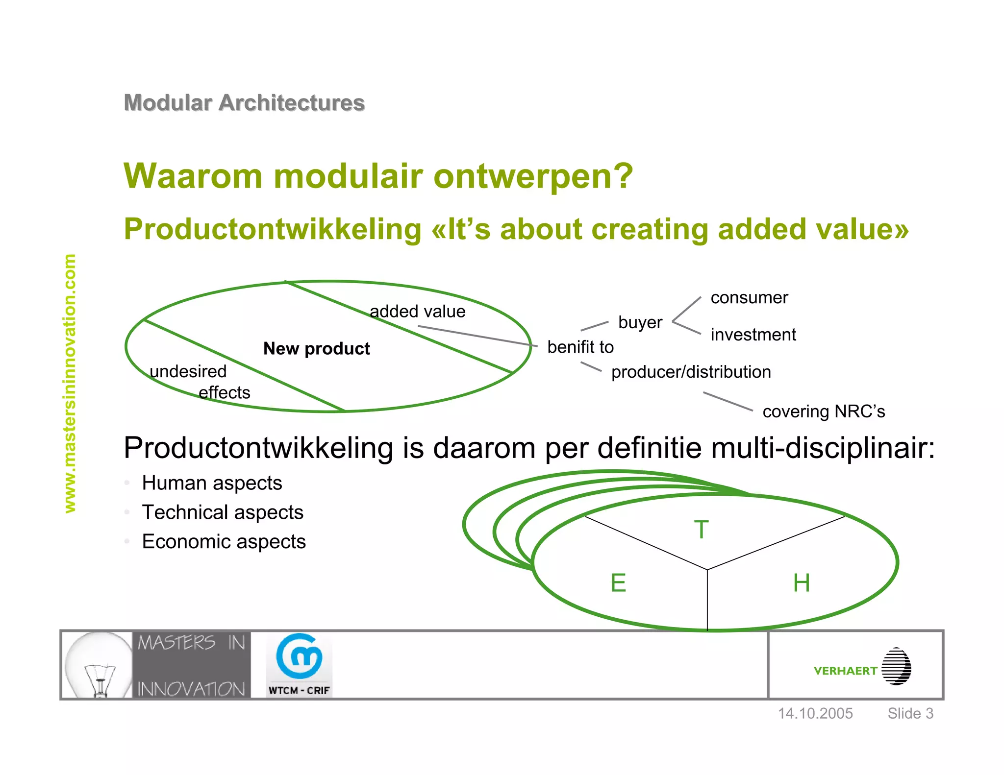 14.10.2005
Modular ArchitecturesModular Architectures
Slide 3
www.mastersininnovation.com
Waarom modulair ontwerpen?
Productontwikkeling «It’s about creating added value»
Productontwikkeling is daarom per definitie multi-disciplinair:
• Human aspects
• Technical aspects
• Economic aspects
New product
added value
undesired
effects
benifit to
buyer
producer/distribution
consumer
investment
covering NRC’s
T
E H
 
