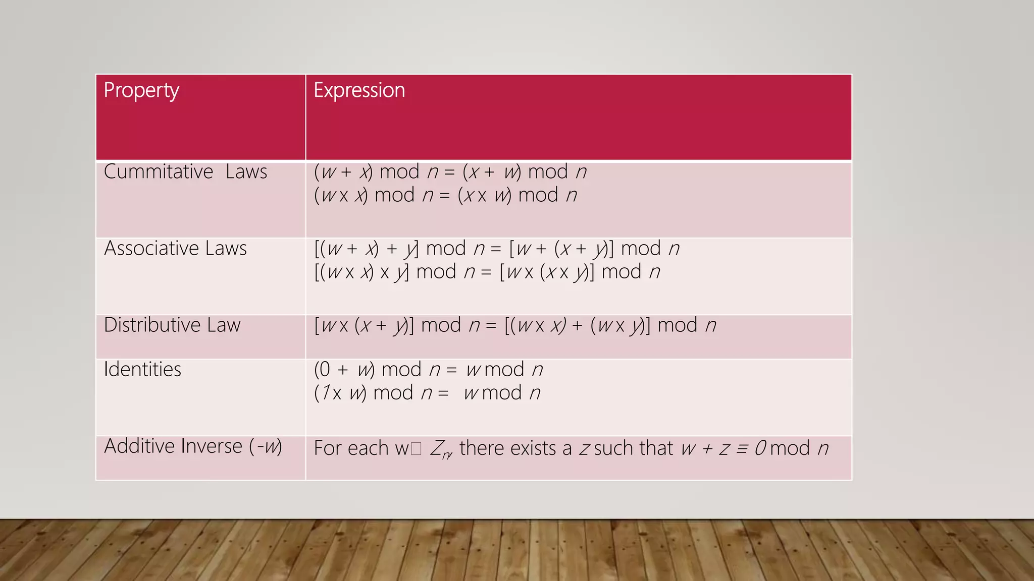 Modular arithmetic | PPTX