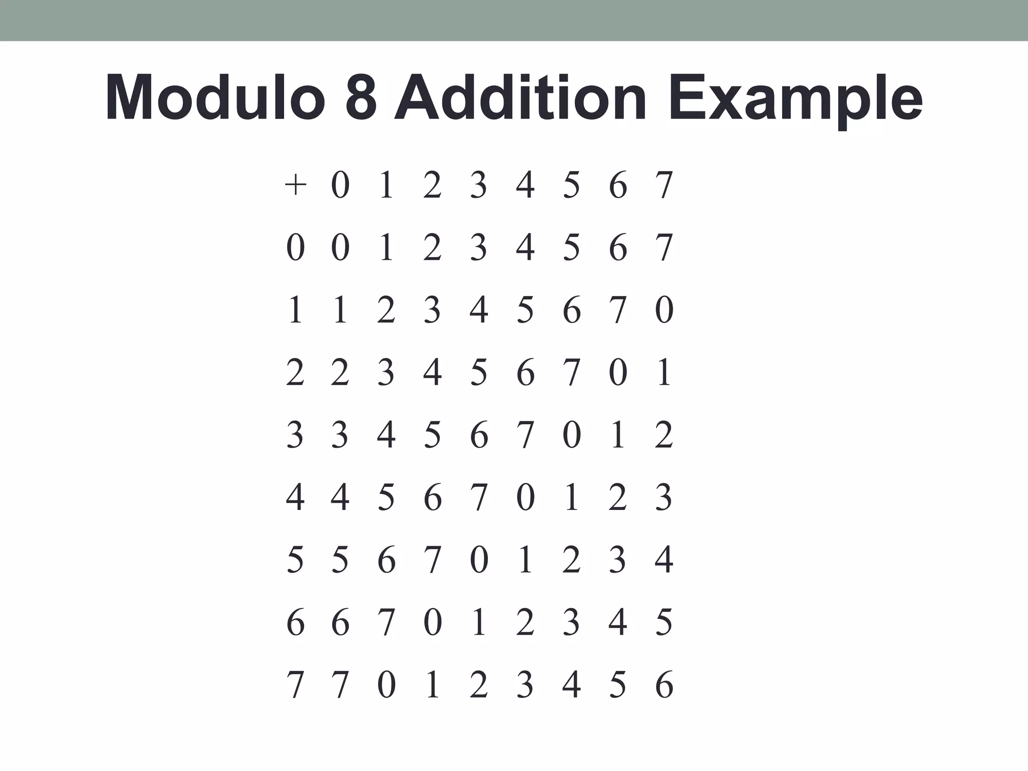 Modular arithmetic | PPTX