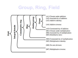 Modular arithmetic for cryptography.pptx