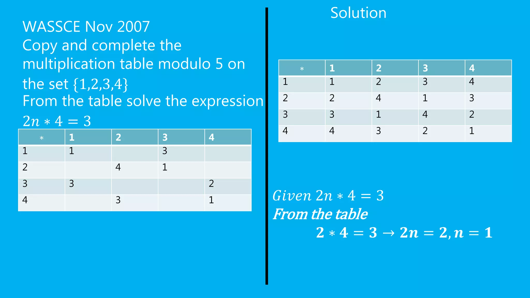 WASSCE Nov 2007
Copy and complete the
multiplication table modulo 5 on
the set {1,2,3,4}
From the table solve the expression
2𝑛 ∗ 4 = 3
Solution
𝐺𝑖𝑣𝑒𝑛 2𝑛 ∗ 4 = 3
From the table
𝟐 ∗ 𝟒 = 𝟑 → 𝟐𝒏 = 𝟐, 𝒏 = 𝟏
∗ 1 2 3 4
1 1 3
2 4 1
3 3 2
4 3 1
∗ 1 2 3 4
1 1 2 3 4
2 2 4 1 3
3 3 1 4 2
4 4 3 2 1
 
