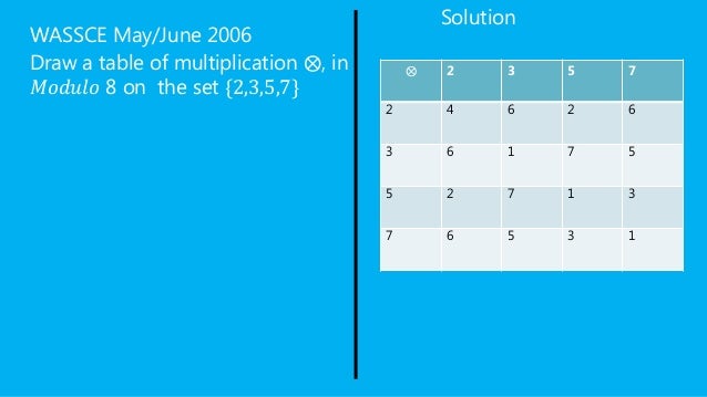 Modular Arithmetic Revision Card
