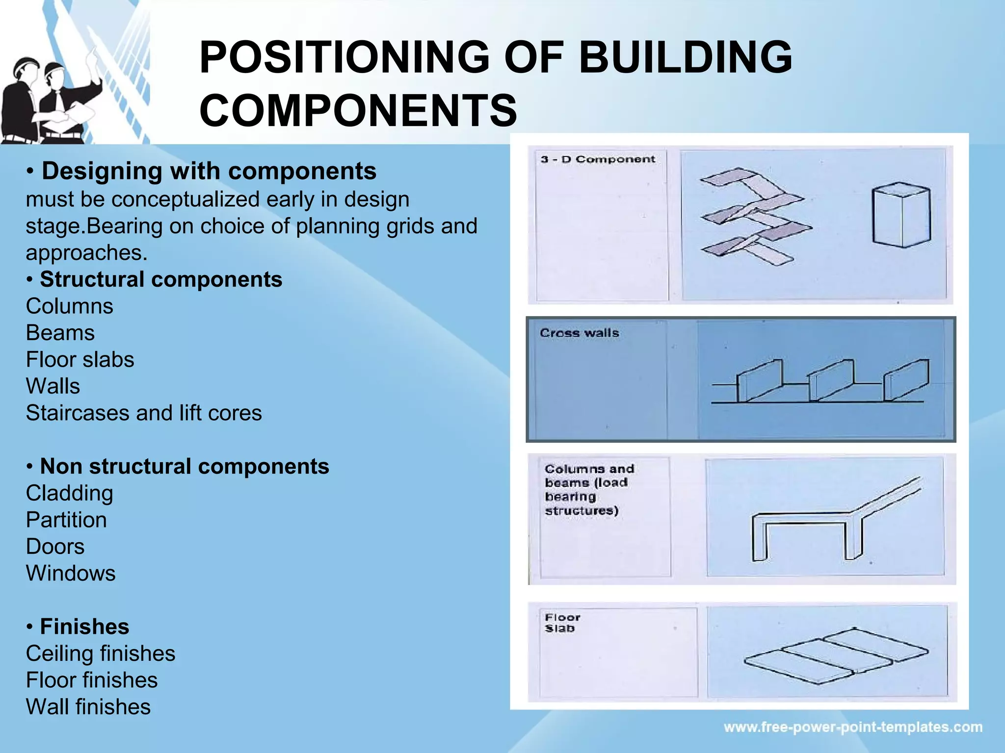 POSITIONING OF BUILDING
COMPONENTS
• Designing with components
must be conceptualized early in design
stage.Bearing on choice of planning grids and
approaches.
• Structural components
Columns
Beams
Floor slabs
Walls
Staircases and lift cores
• Non structural components
Cladding
Partition
Doors
Windows
• Finishes
Ceiling finishes
Floor finishes
Wall finishes
 