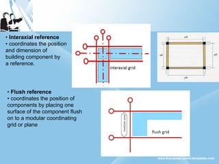 • Interaxial reference
• coordinates the position
and dimension of
building component by
a reference.
• Flush reference
• coordinates the position of
components by placing one
surface of the component flush
on to a modular coordinating
grid or plane
 