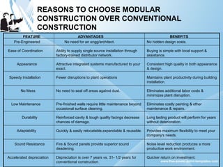 Modular construction | PPT