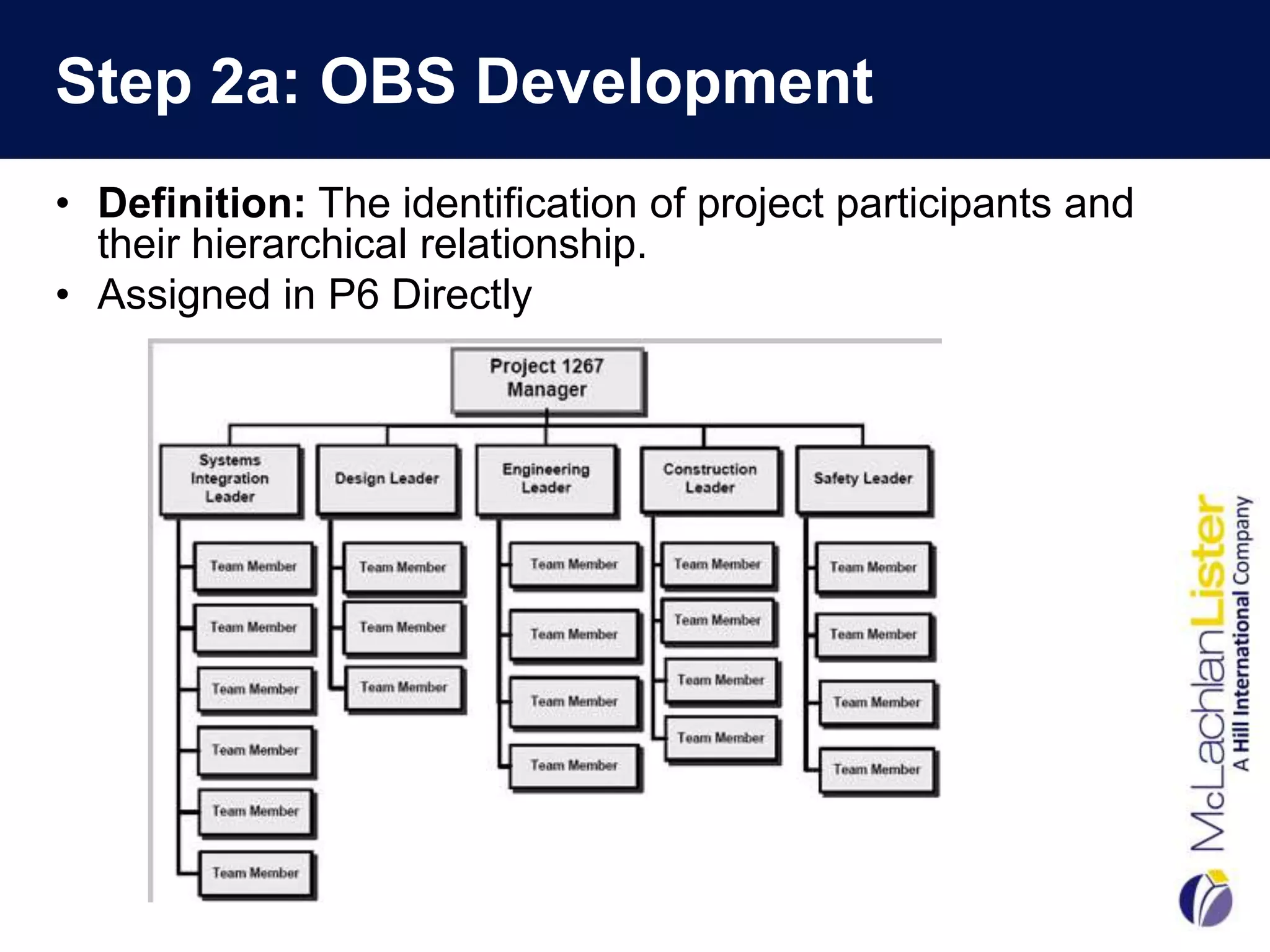 Step 2a: OBS Development
• Definition: The identification of project participants and
  their hierarchical relationship.
• Assigned in P6 Directly
 