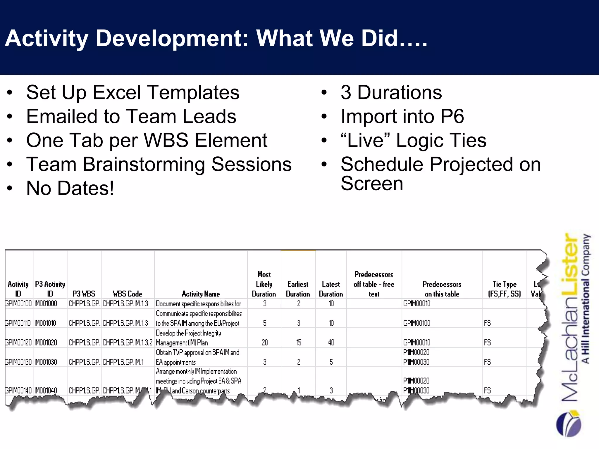 Activity Development: What We Did….

•   Set Up Excel Templates        •   3 Durations
•   Emailed to Team Leads         •   Import into P6
•   One Tab per WBS Element       •   “Live” Logic Ties
•   Team Brainstorming Sessions   •   Schedule Projected on
•   No Dates!                         Screen
 