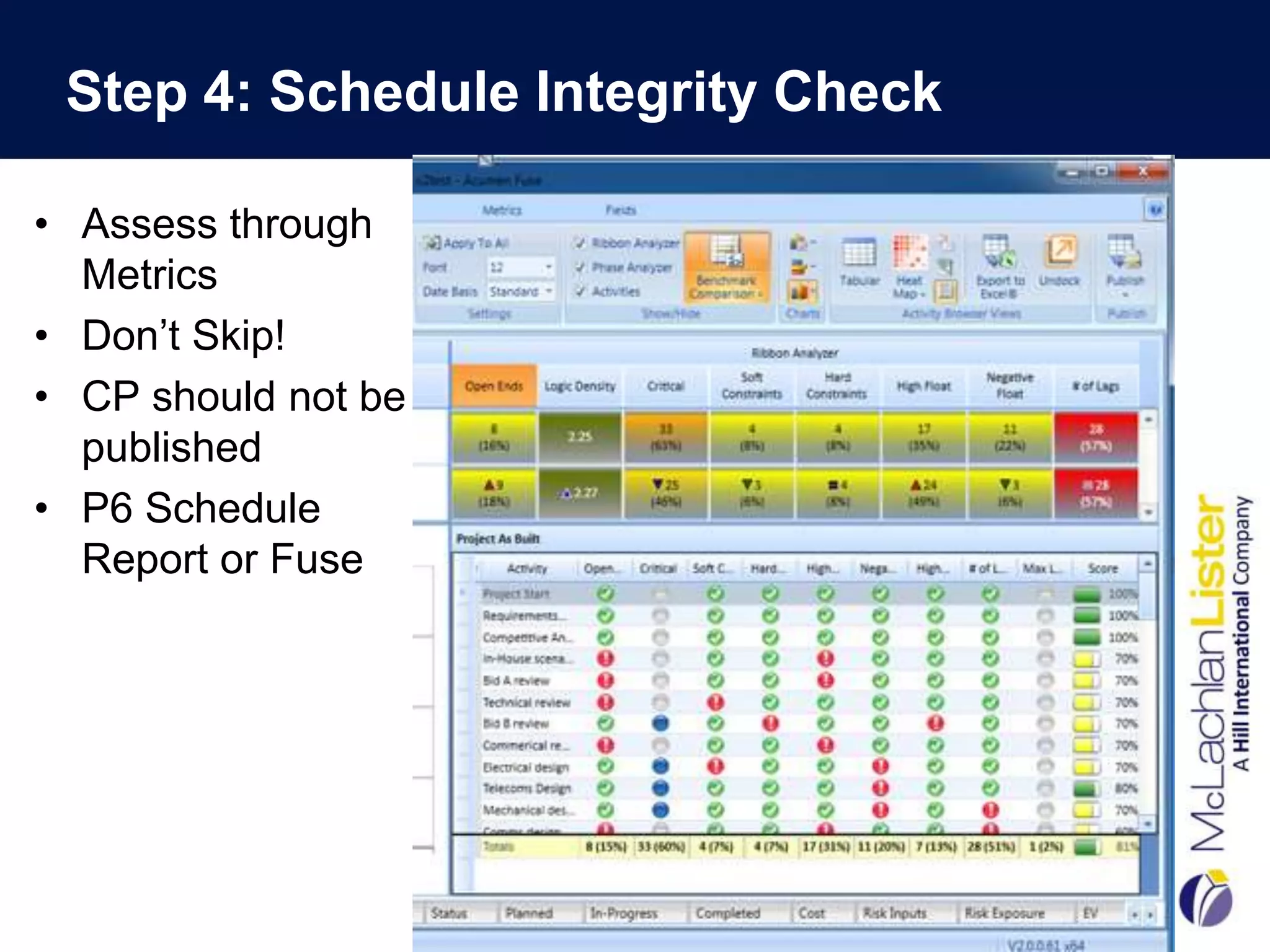 Step 4: Schedule Integrity Check

• Assess through
  Metrics
• Don’t Skip!
• CP should not be
  published
• P6 Schedule
  Report or Fuse
 