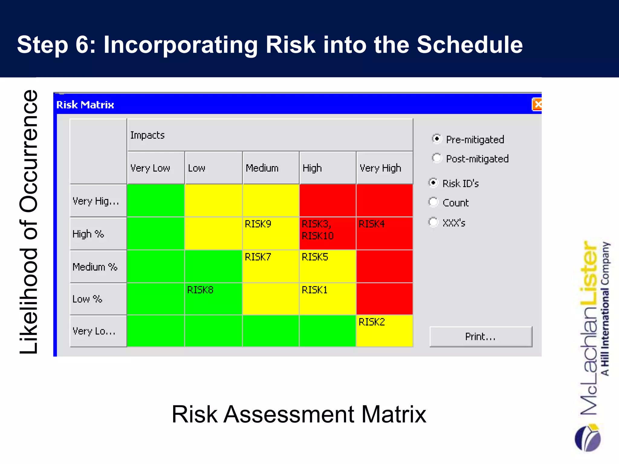Step 6: Incorporating Risk into the Schedule
Likelihood of Occurrence




                           Risk Assessment Matrix
 