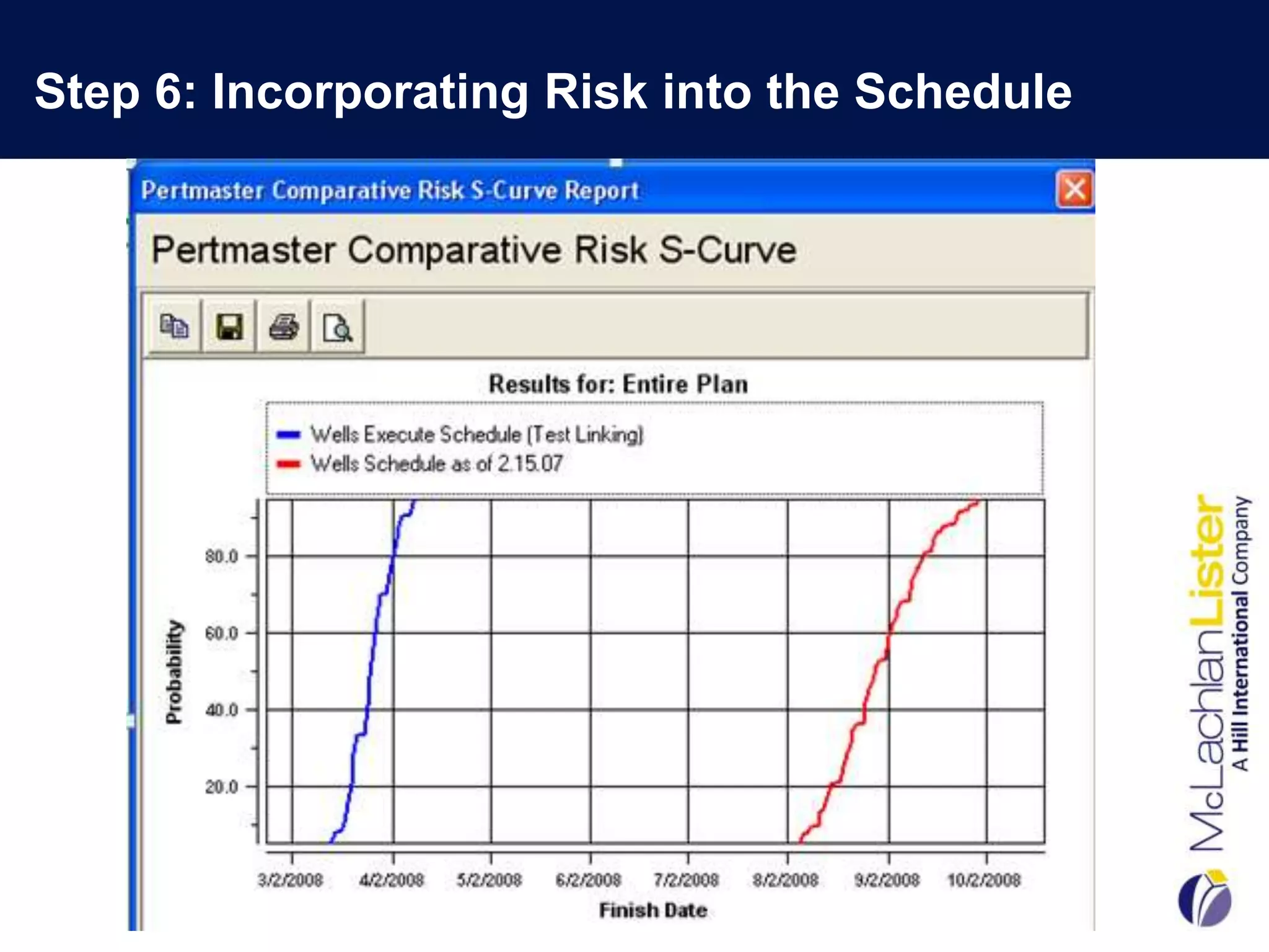 Step 6: Incorporating Risk into the Schedule
 