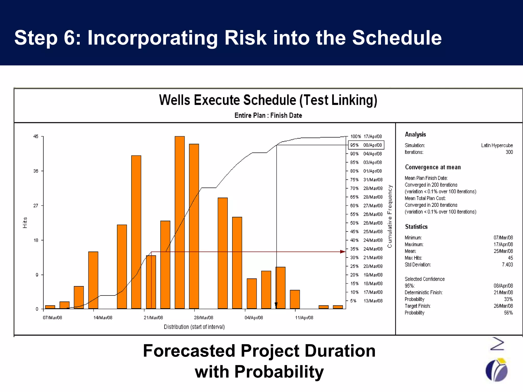 Step 6: Incorporating Risk into the Schedule




             Forecasted Project Duration
                  with Probability
 