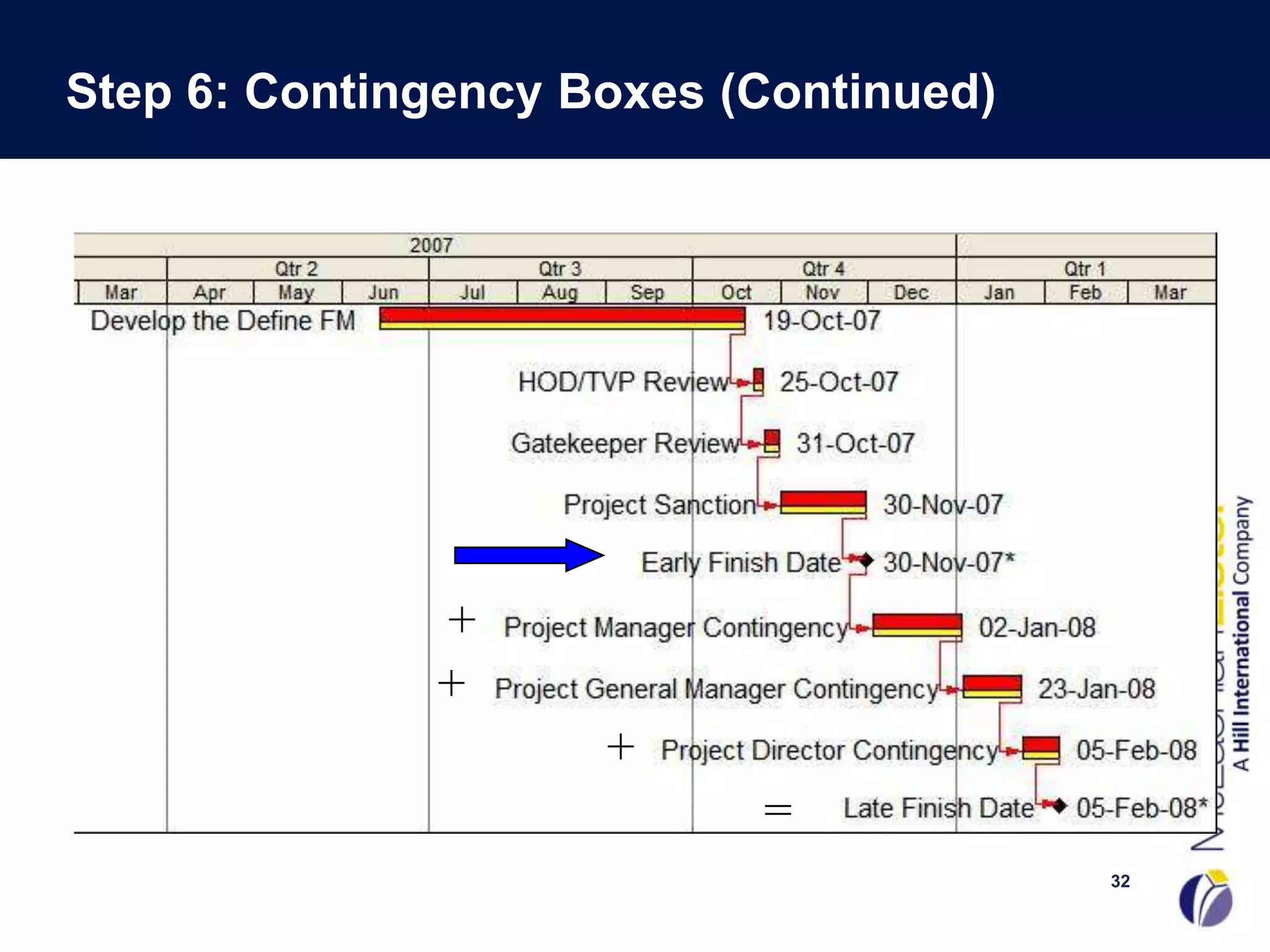 Step 6: Contingency Boxes (Continued)




              +
              +
                     +
                           =
                                        32
 