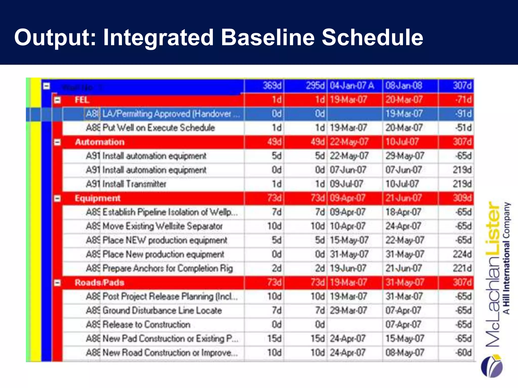 Output: Integrated Baseline Schedule
 