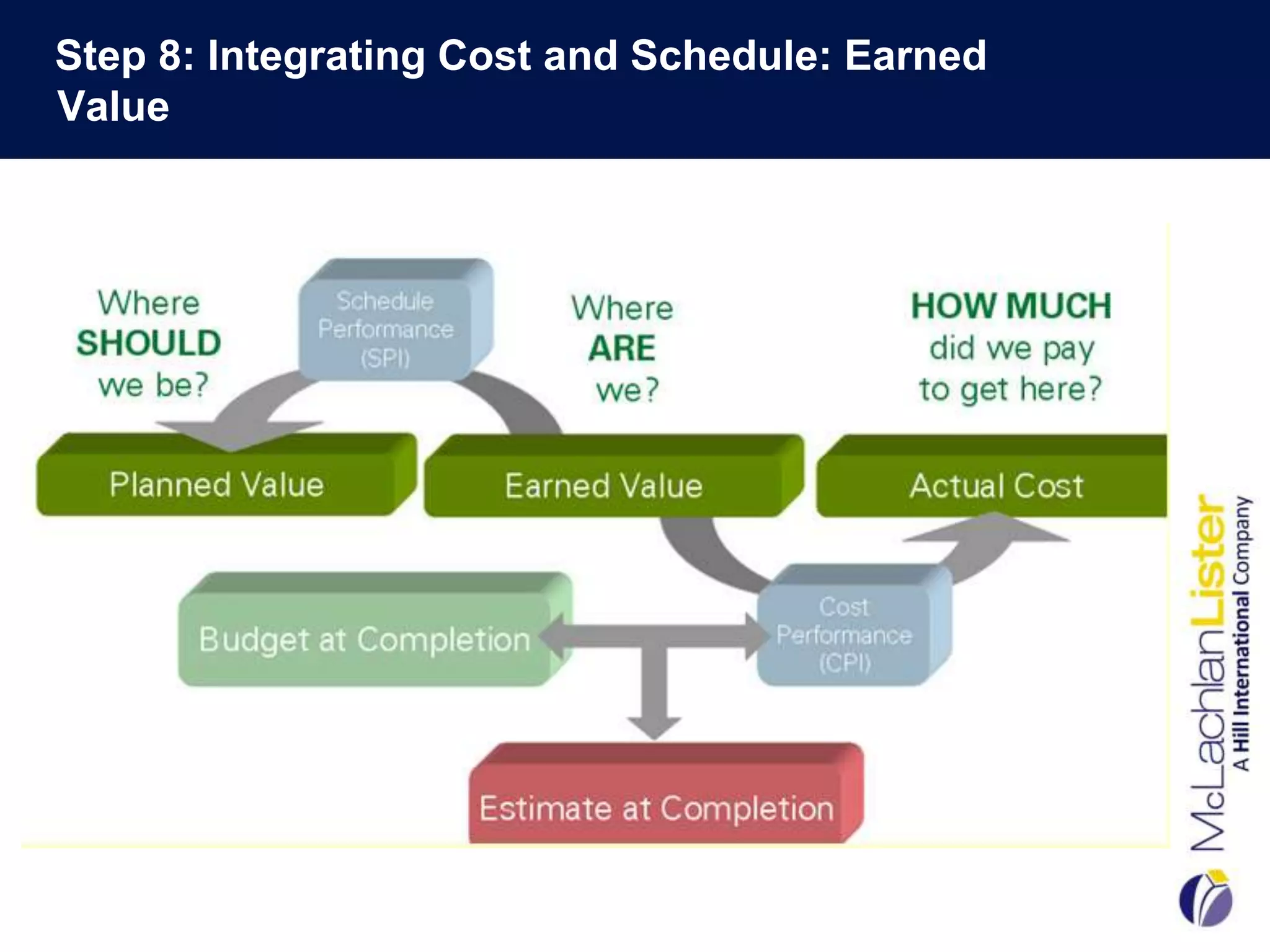 Step 8: Integrating Cost and Schedule: Earned
Value
 