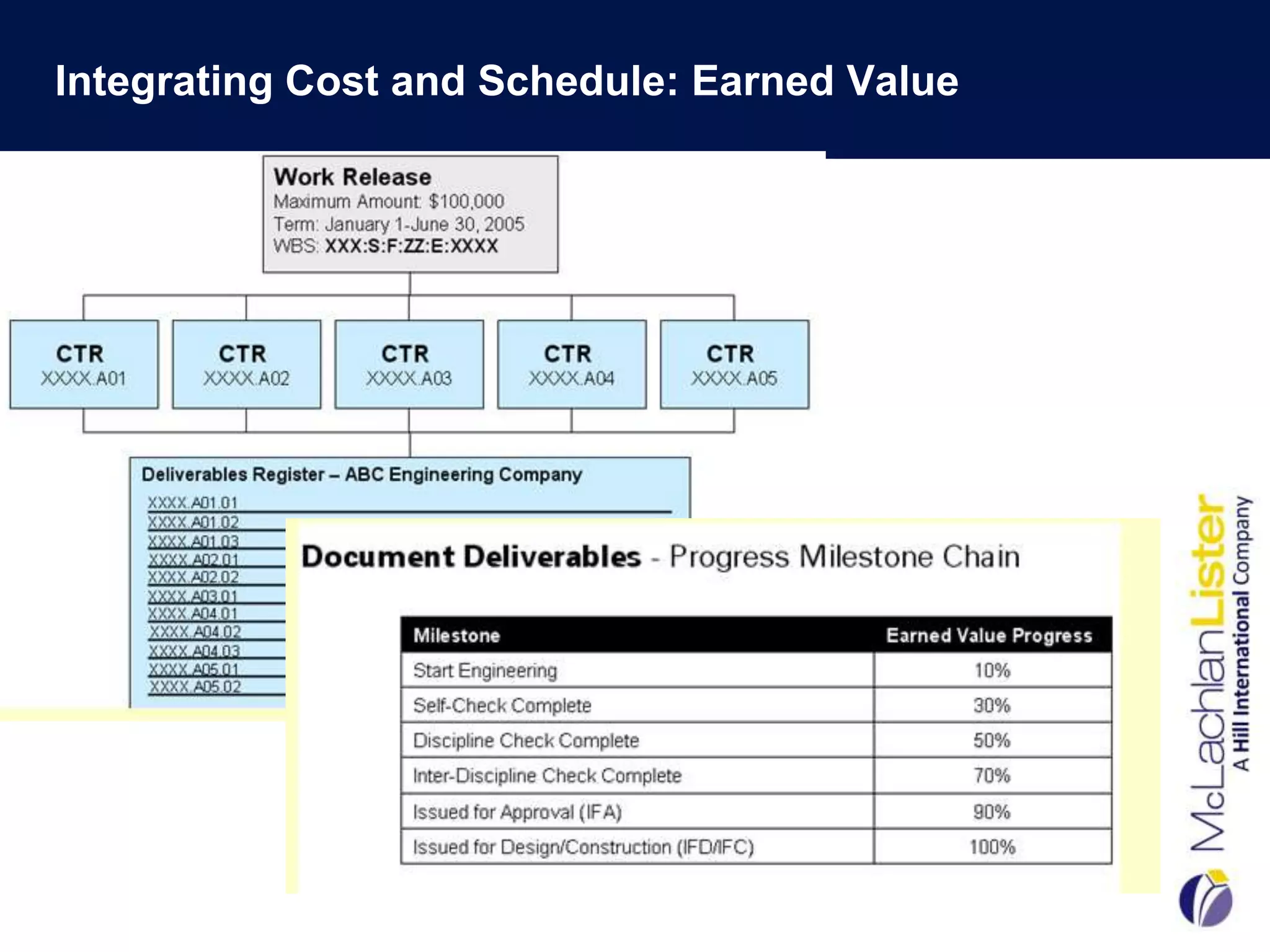 Integrating Cost and Schedule: Earned Value
 