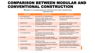 Modular construction ppt | PPTX