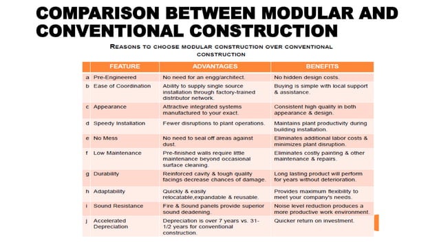 Modular construction ppt