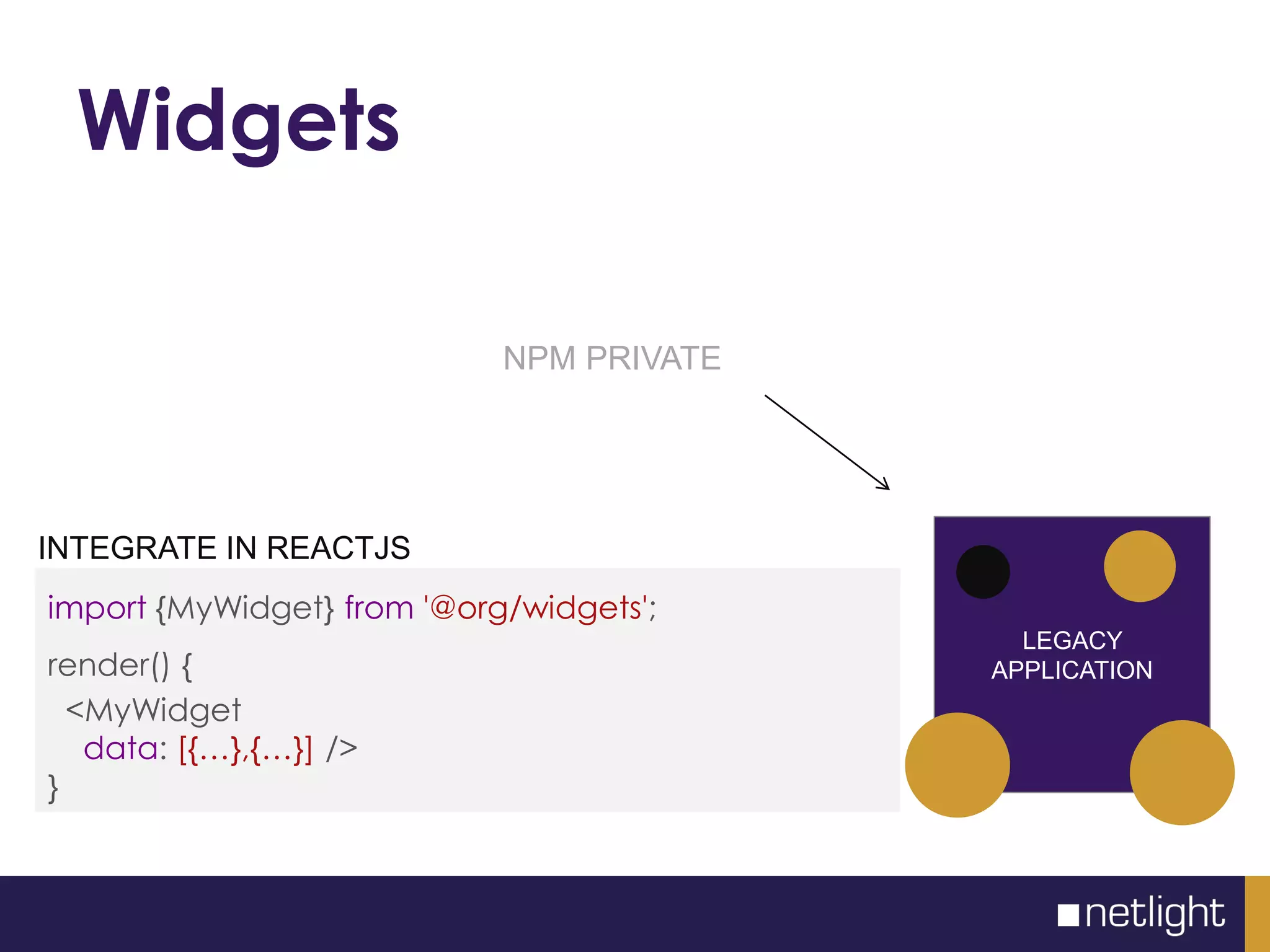 Widgets
LEGACY
APPLICATION
NPM PRIVATE
import {MyWidget} from '@org/widgets';
render() {
<MyWidget
data: [{…},{…}] />
}
INTEGRATE IN REACTJS
 