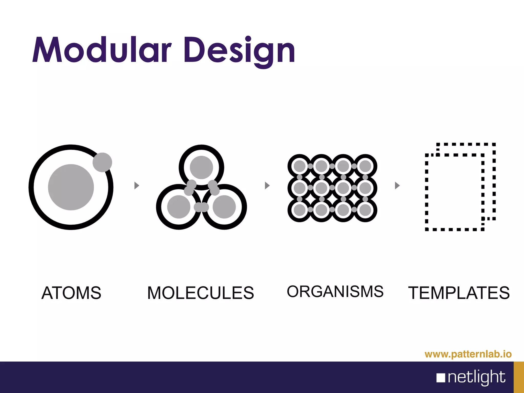 Modular Design
www.patternlab.io
ATOMS MOLECULES ORGANISMS TEMPLATES
 