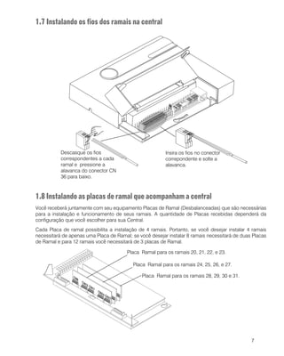 7
1.7 Instalando os fios dos ramais na central
1.8 Instalando as placas de ramal que acompanham a central
Você receberá juntamente com seu equipamento Placas de Ramal (Desbalanceadas) que são necessárias
para a instalação e funcionamento de seus ramais. A quantidade de Placas recebidas dependerá da
configuração que você escolher para sua Central.
Cada Placa de ramal possibilita a instalação de 4 ramais. Portanto, se você desejar instalar 4 ramais
necessitará de apenas uma Placa de Ramal; se você desejar instalar 8 ramais necessitará de duas Placas
de Ramal e para 12 ramais você necessitará de 3 placas de Ramal.
Descasque os fios
correspondentes a cada
ramal e pressione a
alavanca do conector CN
36 para baixo.
Insira os fios no conector
correpondente e solte a
alavanca.
Placa Ramal para os ramais 28, 29, 30 e 31.
Placa Ramal para os ramais 20, 21, 22, e 23.
Placa Ramal para os ramais 24, 25, 26, e 27.
 