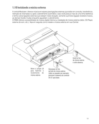 11
1.10 Instalando a música externa
A central Modulare i oferece música em espera para ligações externas que estão em consulta, transferência,
retenção de chamadas ou após o atendimento automático; caso você possua mais de uma linha telefônica
e tenha outras ligações externas que estejam nesta situação, somente a primeira ligação receberá música,
as demais ficarão mudas enquanto aguardam o atendimento.
O PABX oferece a possibilidade de música digital interna ou instalação de música externa (rádio, CD Player,
sistema de som, etc.). Veja em seguida como instalar a música externa em sua Central.
Descasque os fios
da fonte de música externa
(rádio ou gravador por exemplo),
pressione a alavanca do conector
CN 37 para baixo.
Insira os fios
da música externa
e solte alavanca.
Retire o Jumper J9
para habilitar o
recebimento de
música externa.
 