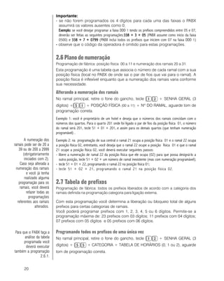 20
Importante:
- se não forem programados os 4 dígitos para cada uma das faixas o PABX
assumirá os valores ausentes como 0;
Exemplo:Exemplo:Exemplo:Exemplo:Exemplo: se você desejar programar a faixa DDD 1 tendo os prefixos compreendidos entre 05 e 07,
deverão ser feitas as seguintes programações:338 + 3 + 05338 + 3 + 05338 + 3 + 05338 + 3 + 05338 + 3 + 05 (PABX assume como início da faixa
0500) e 338 + 7 + 0799338 + 7 + 0799338 + 7 + 0799338 + 7 + 0799338 + 7 + 0799 (PABX inclui todos os prefixos que iniciem com 07 na faixa DDD 1)
----- observe que o código da operadora é omitido para estas programações.
2.6 Plano de numeração
Programação de fábrica: posição física 00 a 11 e numeração dos ramais 20 a 31.
Esta programação é uma tabela que associa o número de cada ramal com a sua
posição física (local no PABX de onde sai o par de fios que vai para o ramal). A
posição física é inflexível enquanto que a numeração dos ramais varia conforme
sua necessidade.
Alterando a numeração dos ramais
No ramal principal, retire o fone do gancho, tecle + SENHA GERAL (3
dígitos) + + POSIÇÃO FÍSICA (00 a 11) + Nº DO RAMAL, aguarde tom de
programação correta.
Exemplo 1: você é proprietário de um hotel e deseja que o números dos ramais coincidam com o
números dos quartos. Para o quarto 201 onde foi ligado o par de fios da posição física 01, o número
do ramal será 201, tecle 51 + 01 + 201, e assim para os demais quartos (que tenham numeração
programável) .
Exemplo 2: na programação de sua central o ramal 21 ocupa a posição física 01 e o ramal 22 ocupa
a posição física 02, entretanto, você deseja que o ramal 22 ocupe a posição física 01 e que o ramal
21 ocupe a posição física 02, você deverá executar seguintes passos:
- libere a numeração de ramal 22 da posição física que ele ocupa (02) para que possa designá-lo a
outra posição, tecle 51 + 02 + um número de ramal inexistente (mas com numeração programável);
- tecle 51 + 01 + 22, programando o ramal 22 na posição física 01;
- tecle 51 + 02 + 21, programando o ramal 21 na posição física 02.
2.7 Tabela de prefixos
Programação de fábrica: todos os prefixos liberados de acordo com a categoria dos
ramais definida na programação categoria para ligação externa.
Com esta programação você determina a liberação ou bloqueio total de alguns
prefixos para certas categorias de ramais.
Você poderá programar prefixos com 1, 2, 3, 4, 5 ou 6 dígitos. Permite-se a
programação máxima de: 23 prefixos com 03 dígitos; 11 prefixos com 04 dígitos;
07 prefixos com 05 dígitos e 05 prefixos com 06 dígitos.
Programando todos os prefixos de uma única vez
No ramal principal, retire o fone do gancho, tecle + SENHA GERAL (3
dígitos) + + CATEGORIA + TABELA DE HORÁRIOS (0, 1 ou 2), aguarde
tom de programação correta.
Para que o PABX faça a
análise da tabela
programada você
deverá executar
também a programação
2.6.1.
A numeração dos
ramais pode ser de 20 a
39 ou de 200 a 2999
(obrigatoriamente
iniciados com 2).
Caso seja alterada a
numeração dos ramais
e você já tenha
realizado alguma
programação para os
ramais, você deverá
refazer todas as
programações
referentes aos ramais
alterados.
 