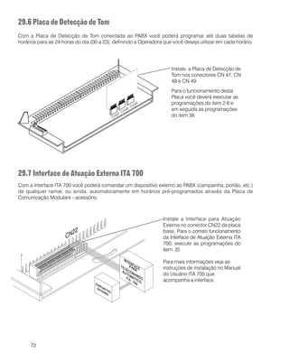 72
Instale a Placa de Detecção de
Tom nos conectores CN 47, CN
48 e CN 49.
Para o funcionamento desta
Placa você deverá executar as
programações do item 2.6 e
em seguida as programações
do item 36.
29.6 Placa de Detecção de Tom
Com a Placa de Detecção de Tom conectada ao PABX você poderá programar até duas tabelas de
horários para as 24 horas do dia (00 a 23), definindo a Operadora que você deseja utilizar em cada horário.
29.7 Interface de Atuação Externa ITA 700
Com a Interface ITA 700 você poderá comandar um dispositivo externo ao PABX (campainha, portão, etc.)
de qualquer ramal, ou ainda, automaticamente em horários pré-programados através da Placa de
Comunicação Modulare - acessório.
Instale a Interface para Atuação
Externa no conector CN22 da placa
base. Para o correto funcionamento
da Interface de Atuação Externa ITA
700, execute as programações do
item 35.
Para mais informações veja as
instruções de instalação no Manual
do Usuário ITA 700 que
acompanha a interface.
 